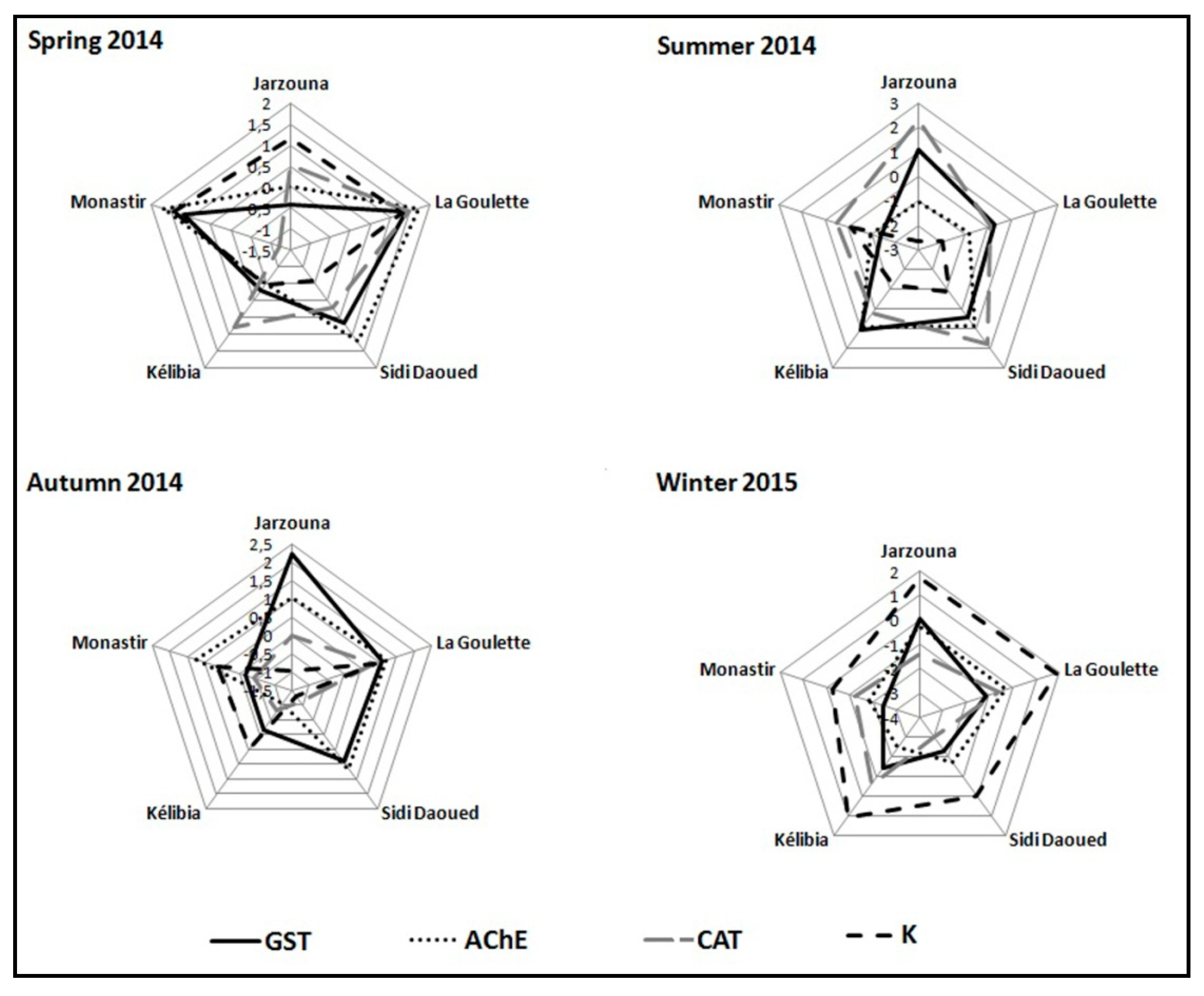 Life 11 00529 g005 Life 11 00529 g005