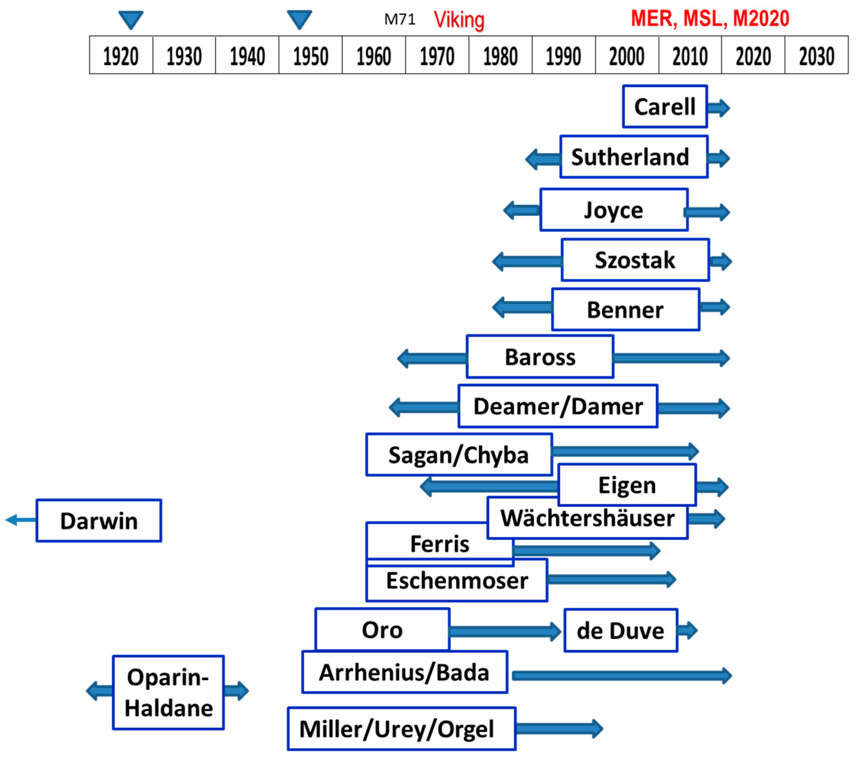 The history, functionality, use and advantages of the Richter Scale - GRIN