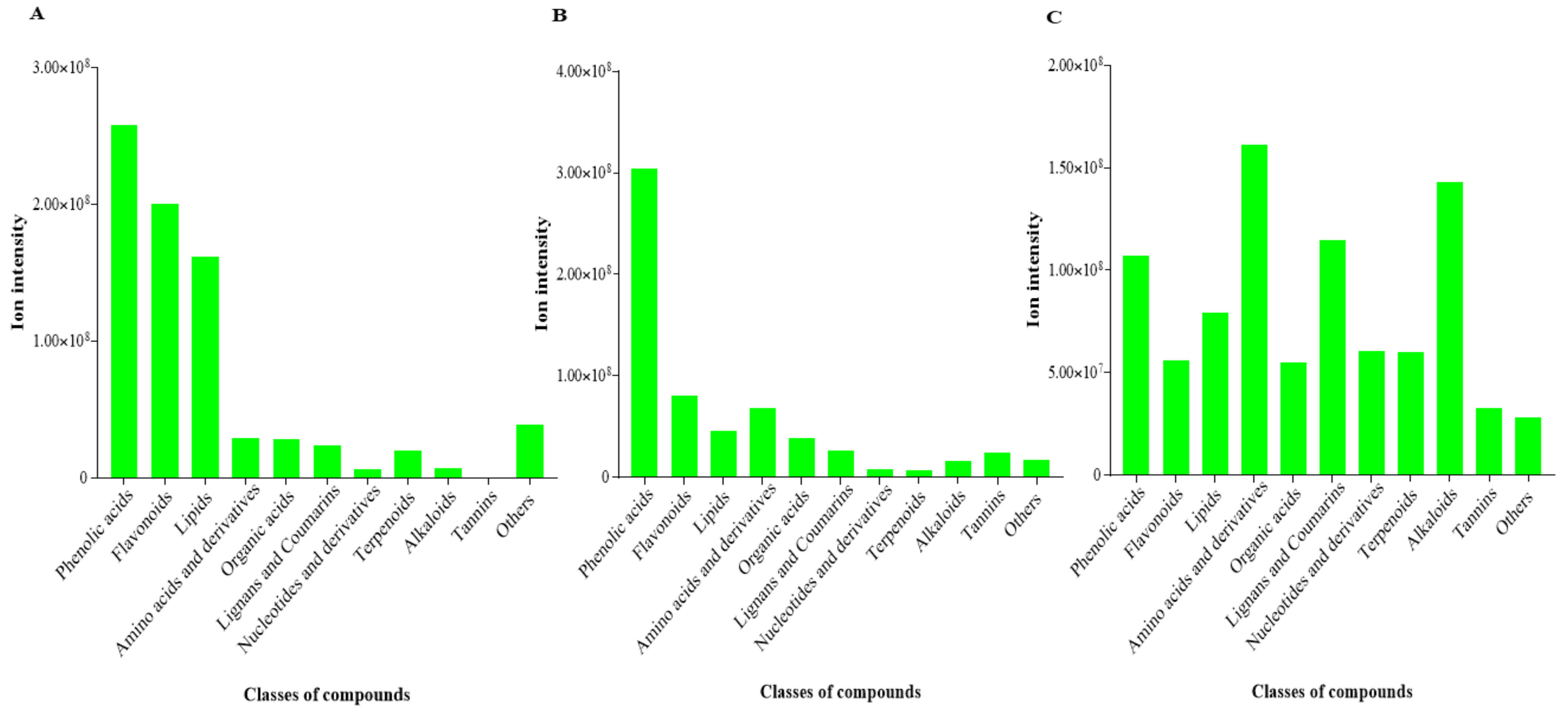Life 11 00544 g005 Life 11 00544 g005