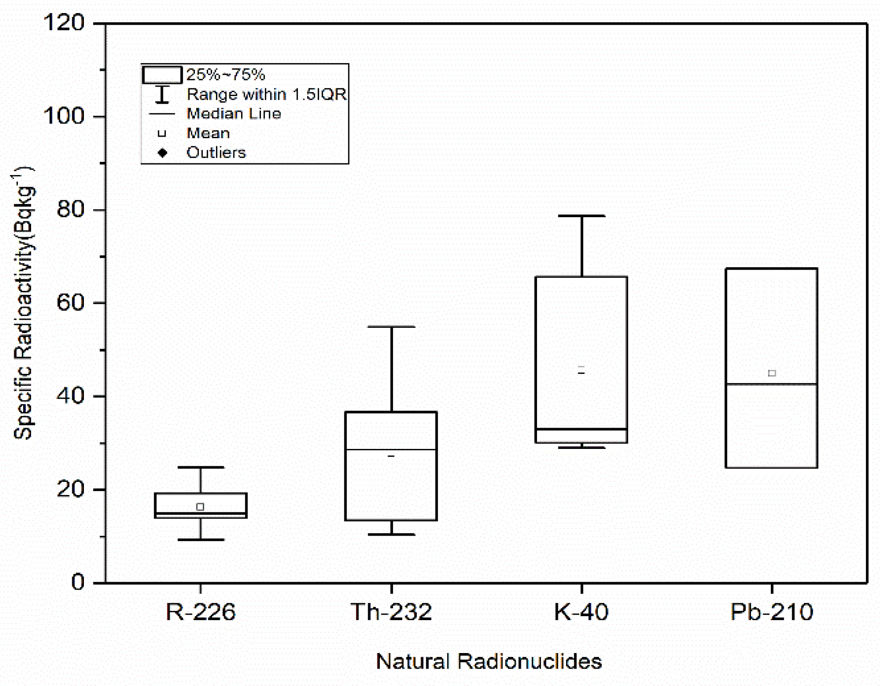 Life 11 00549 g002 Life 11 00549 g002