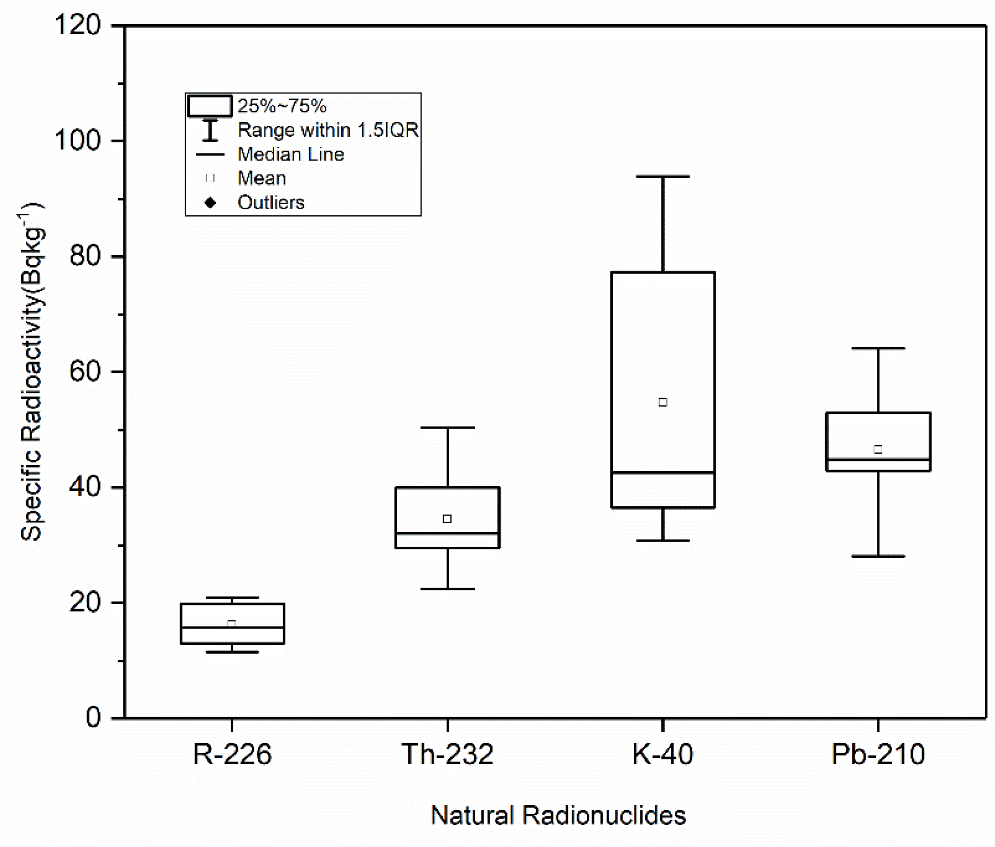 Life 11 00549 g003 Life 11 00549 g003