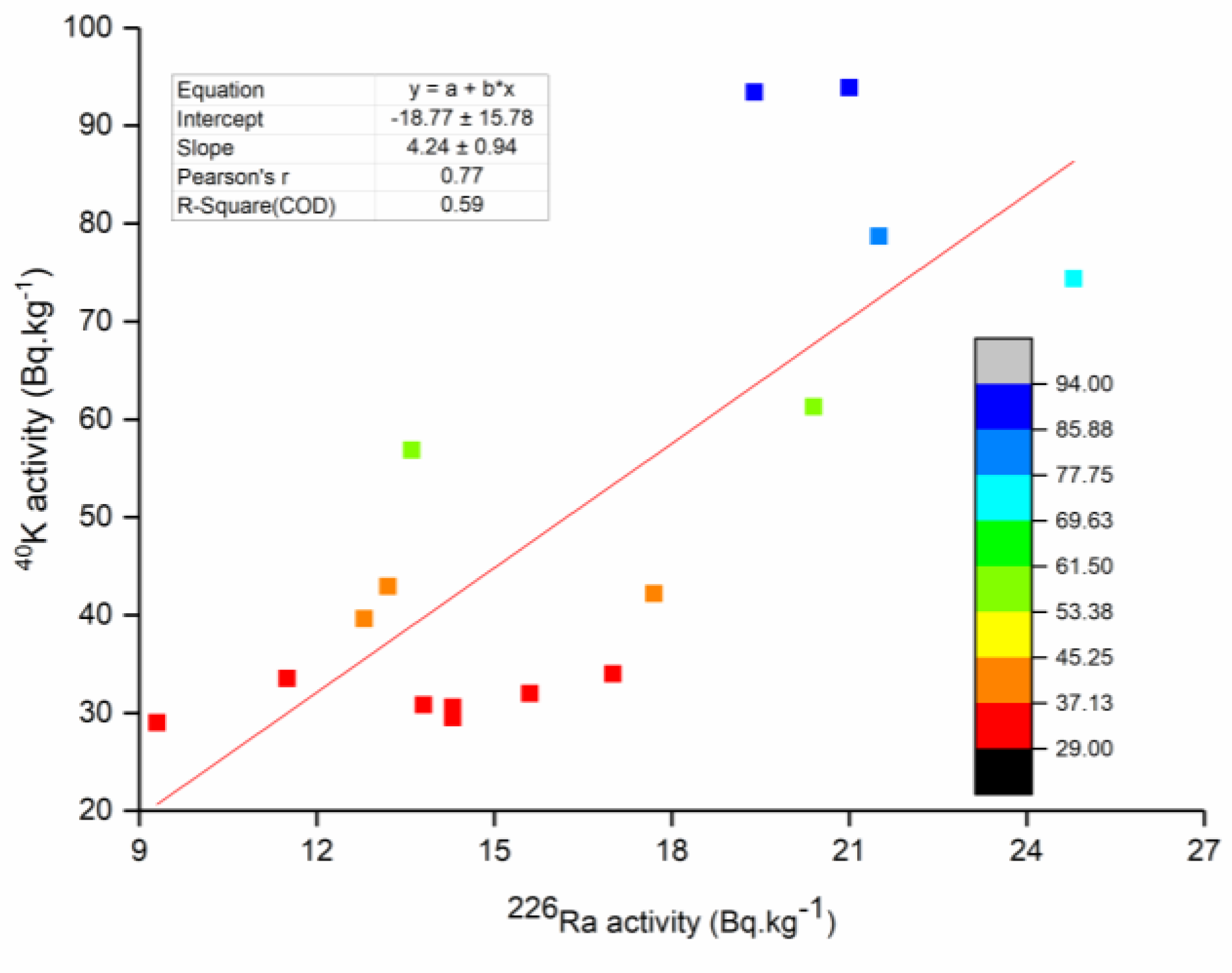 Life 11 00549 g006 Life 11 00549 g006
