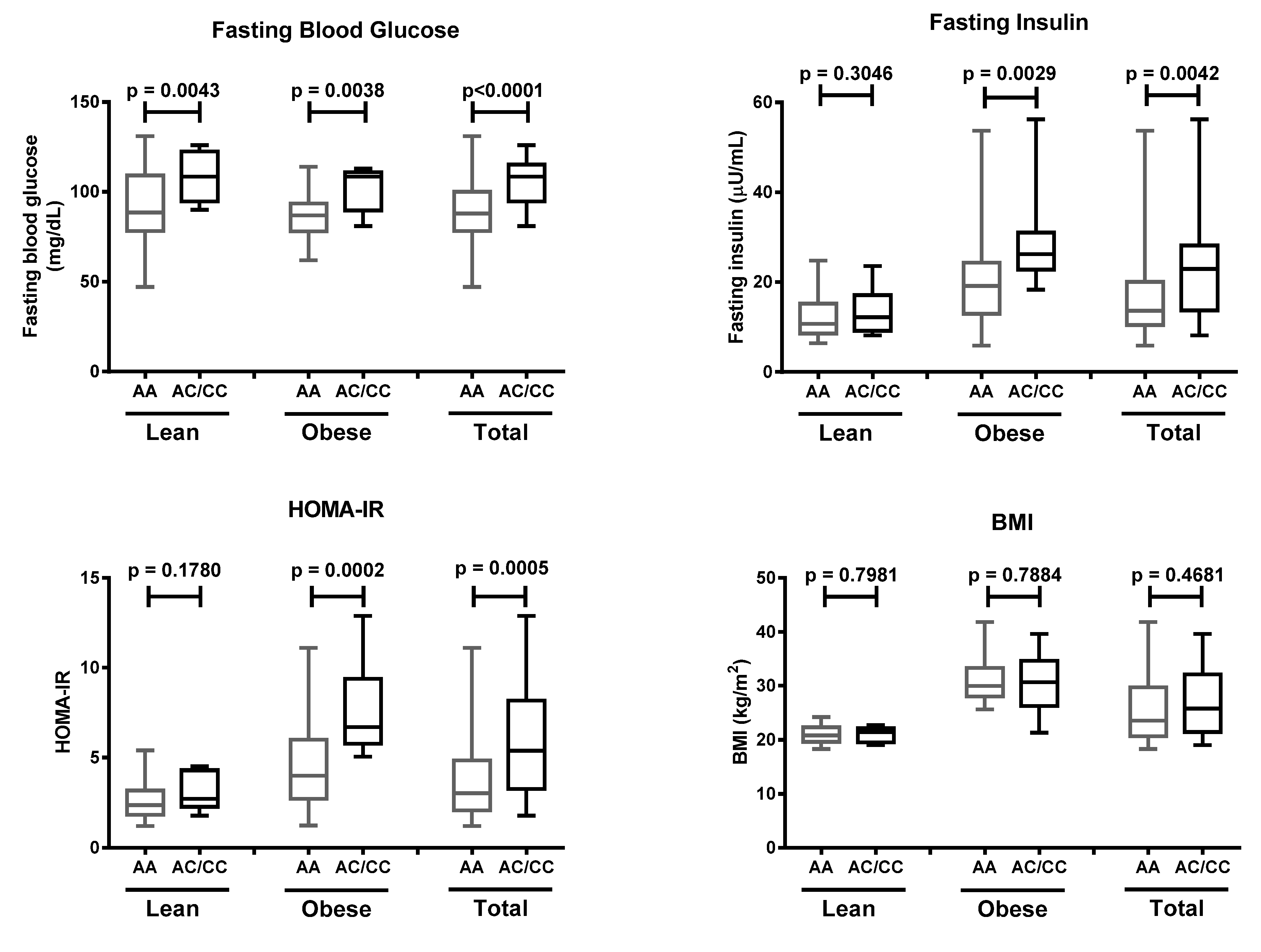 Life 11 00552 g003 Life 11 00552 g003