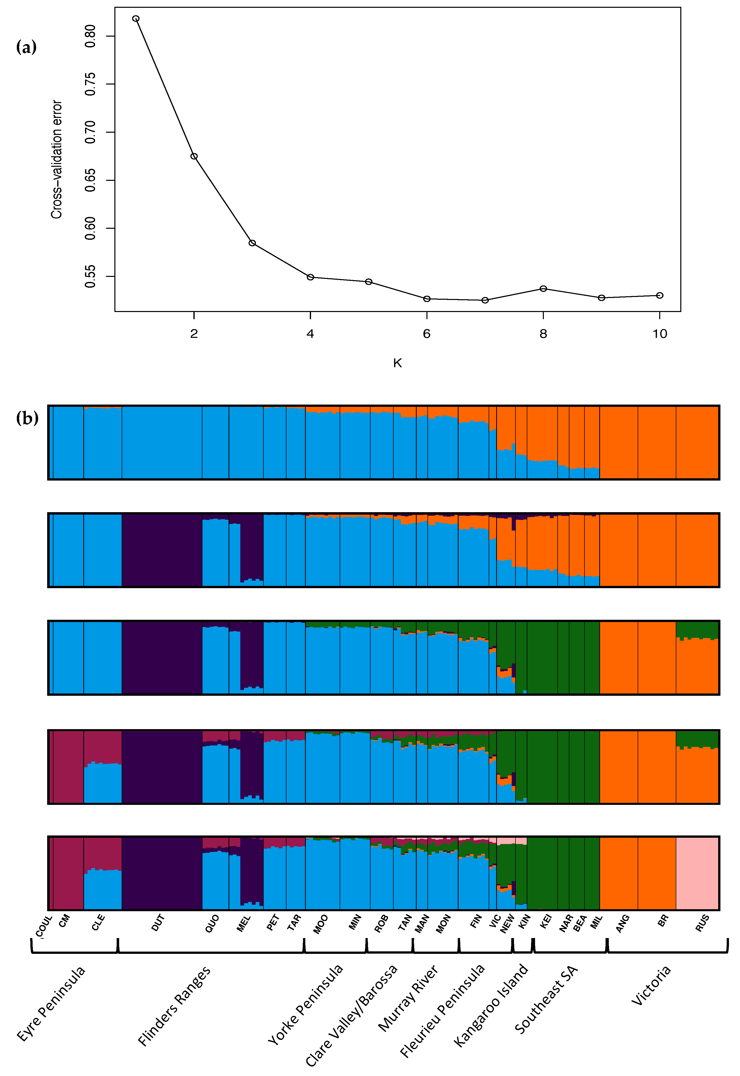 Life 11 00553 g0a2 Life 11 00553 g0a2