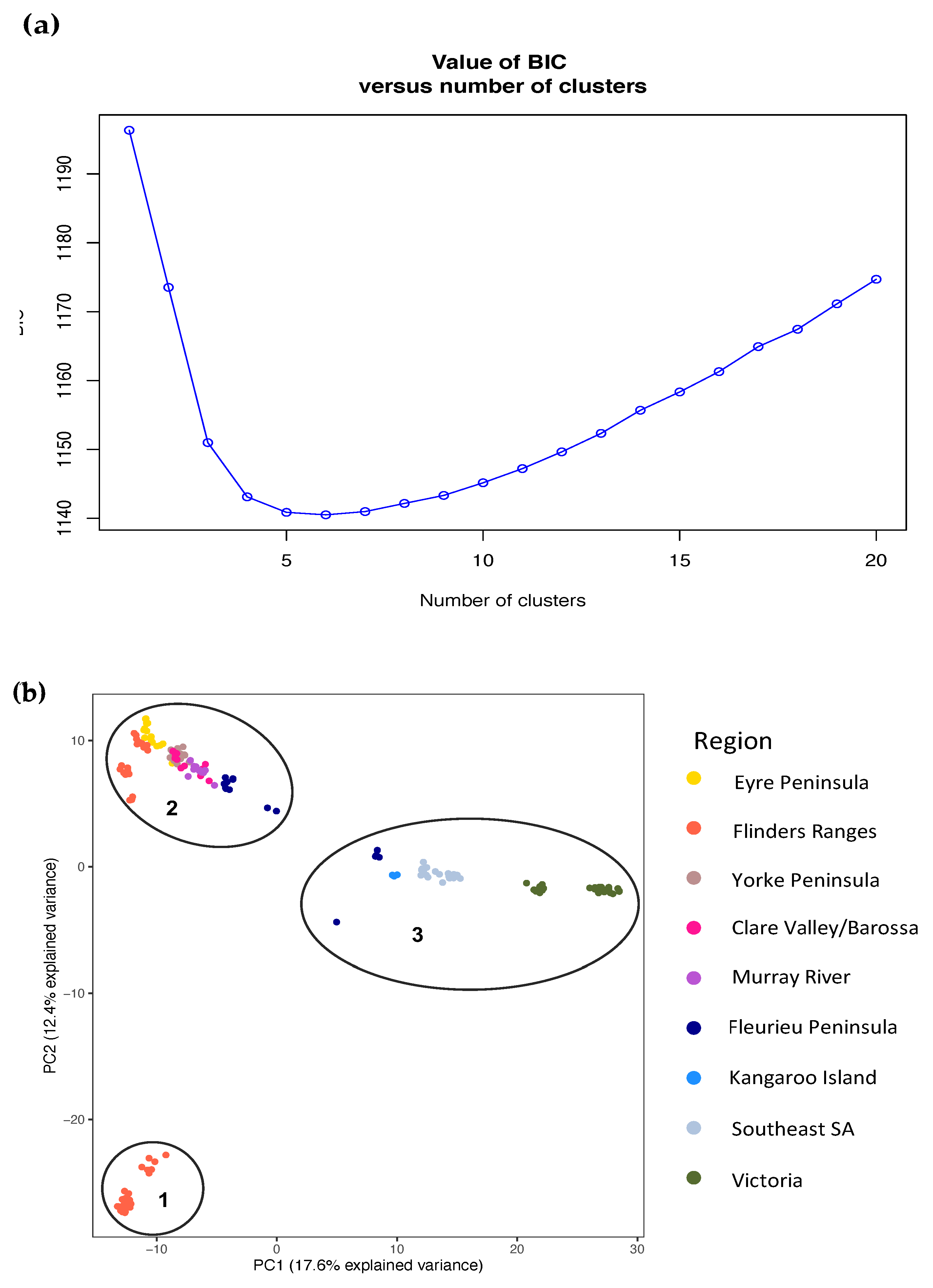 Life 11 00553 g0a3 Life 11 00553 g0a3
