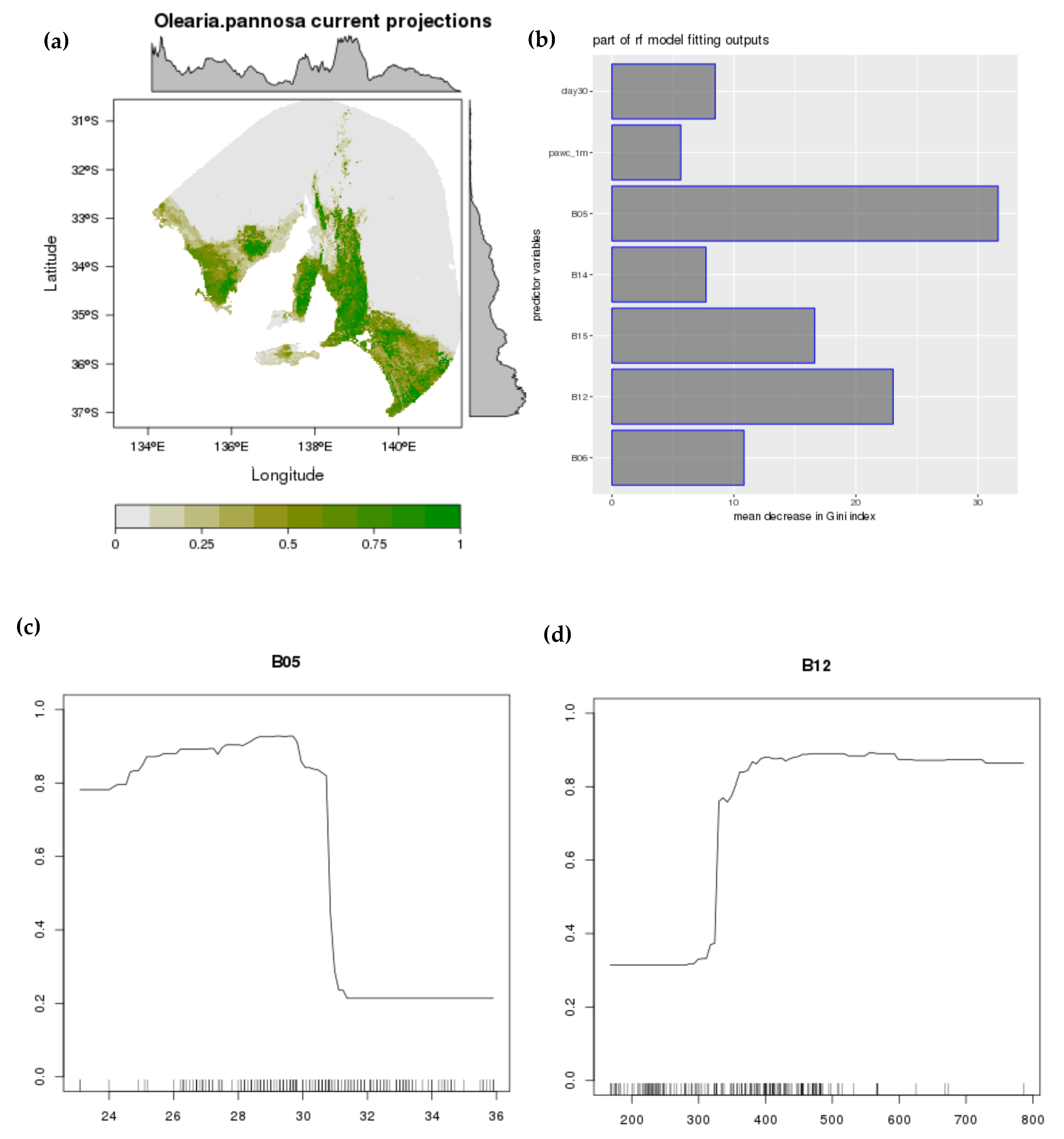 Life 11 00553 g0a6 Life 11 00553 g0a6