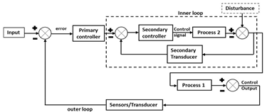 Life 11 00557 i003 Life 11 00557 i003