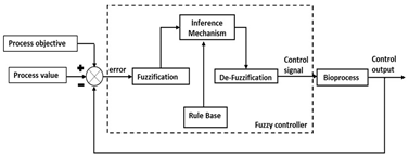 Life 11 00557 i004 Life 11 00557 i004