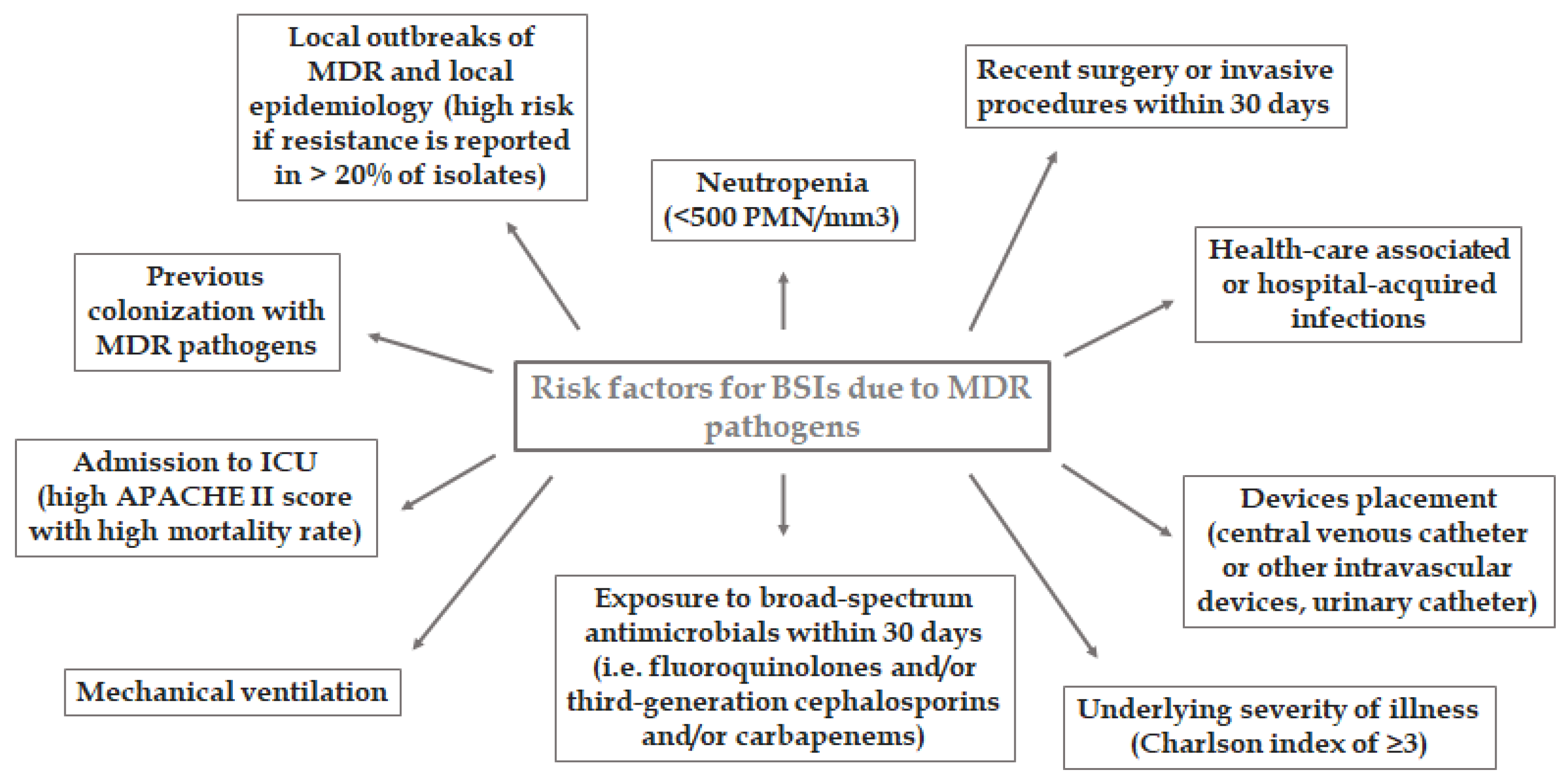 Life 11 00575 g001 Life 11 00575 g001