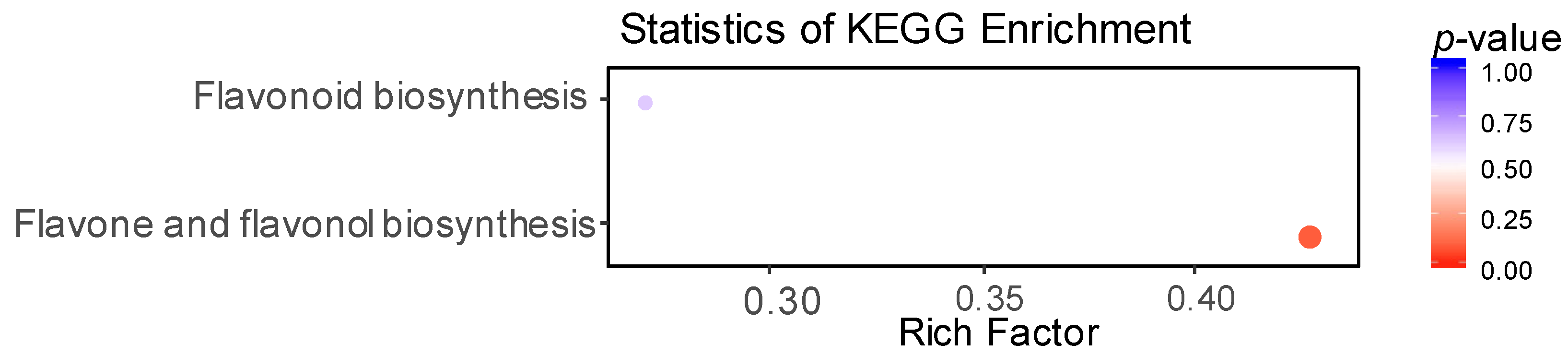 Life 11 00578 g007 Life 11 00578 g007