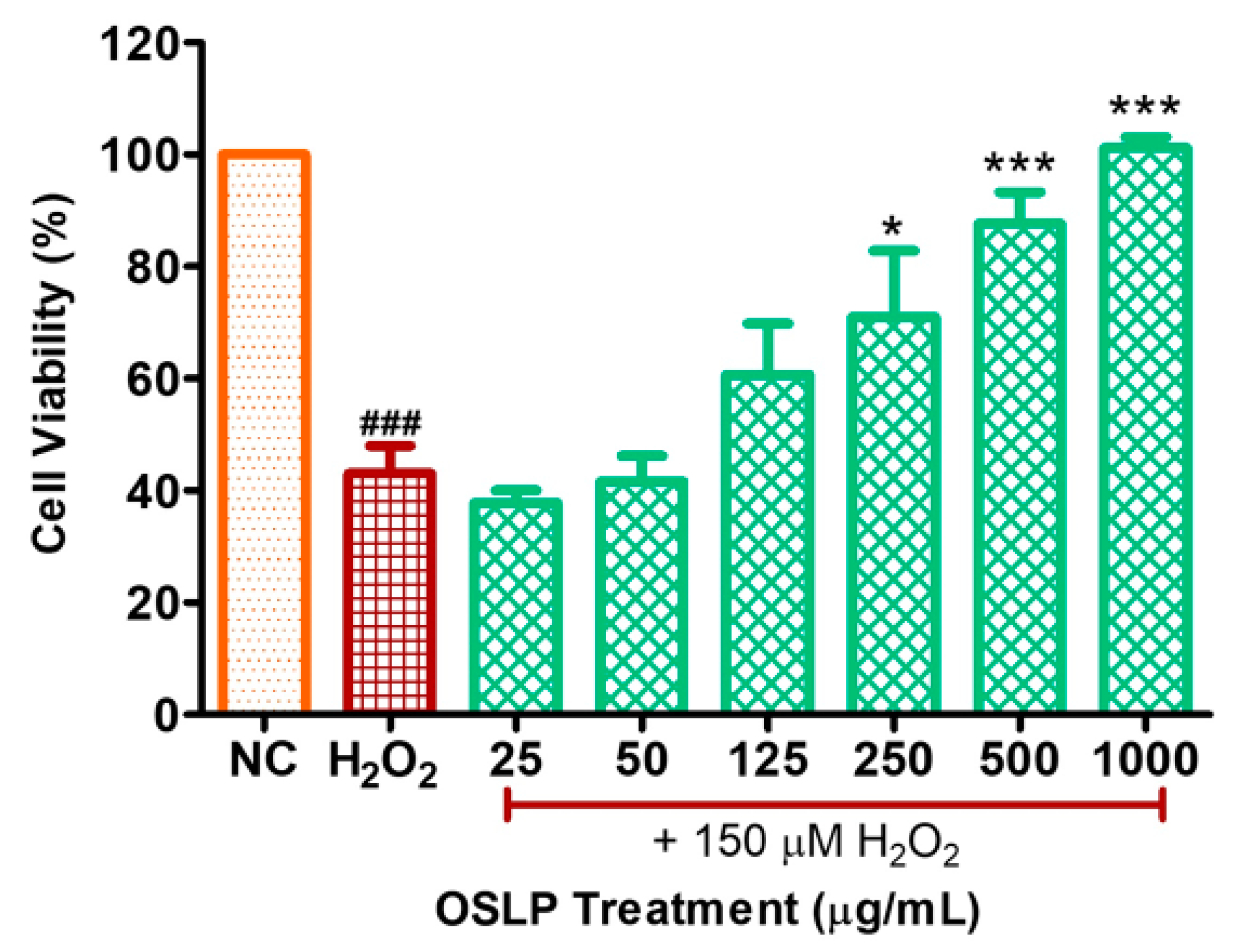 Life 11 00585 g003 Life 11 00585 g003
