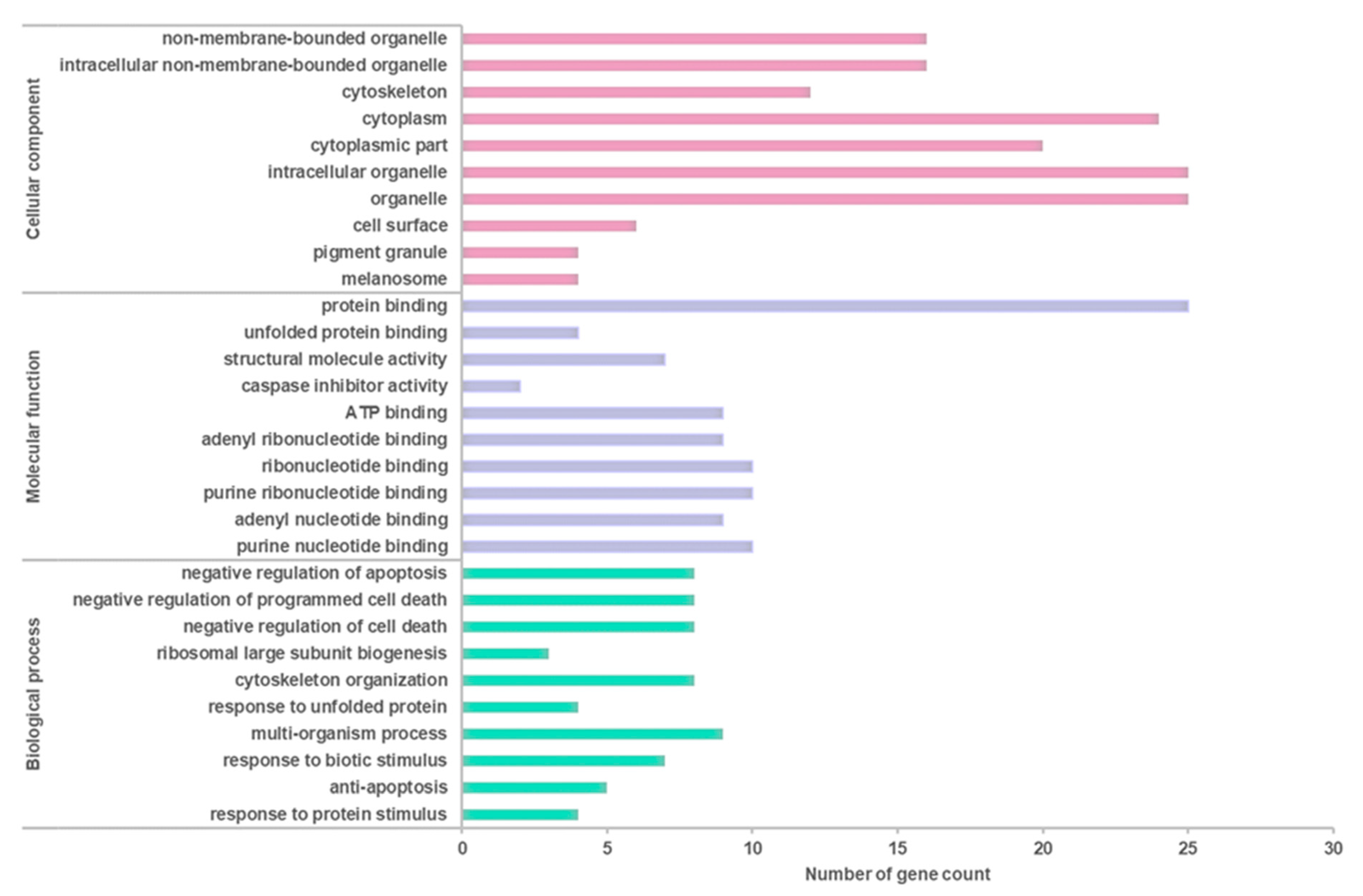 Life 11 00585 g010 Life 11 00585 g010