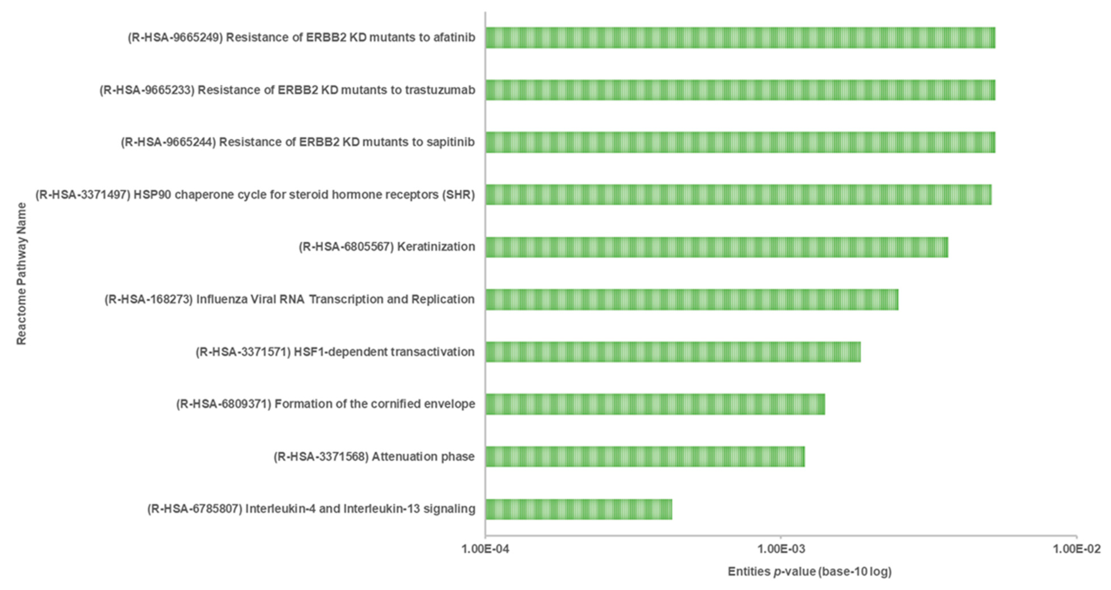 Life 11 00585 g012 Life 11 00585 g012
