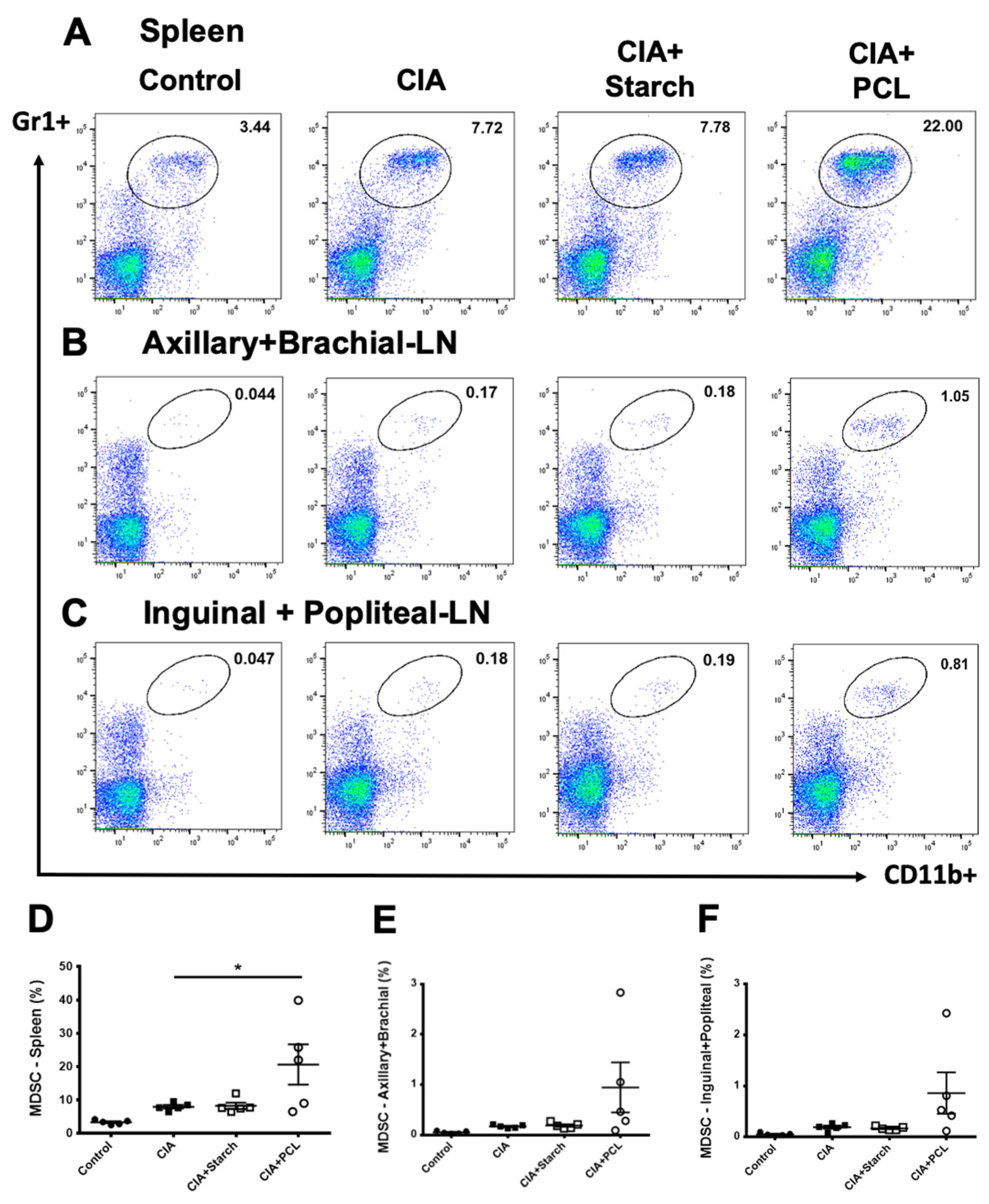 Life 11 00587 g006 550