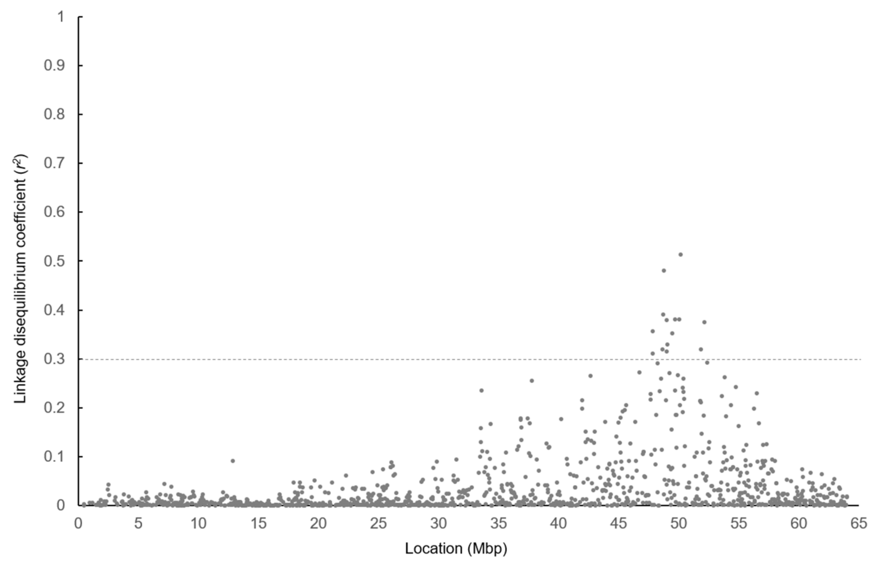 Life 11 00597 g003 Life 11 00597 g003