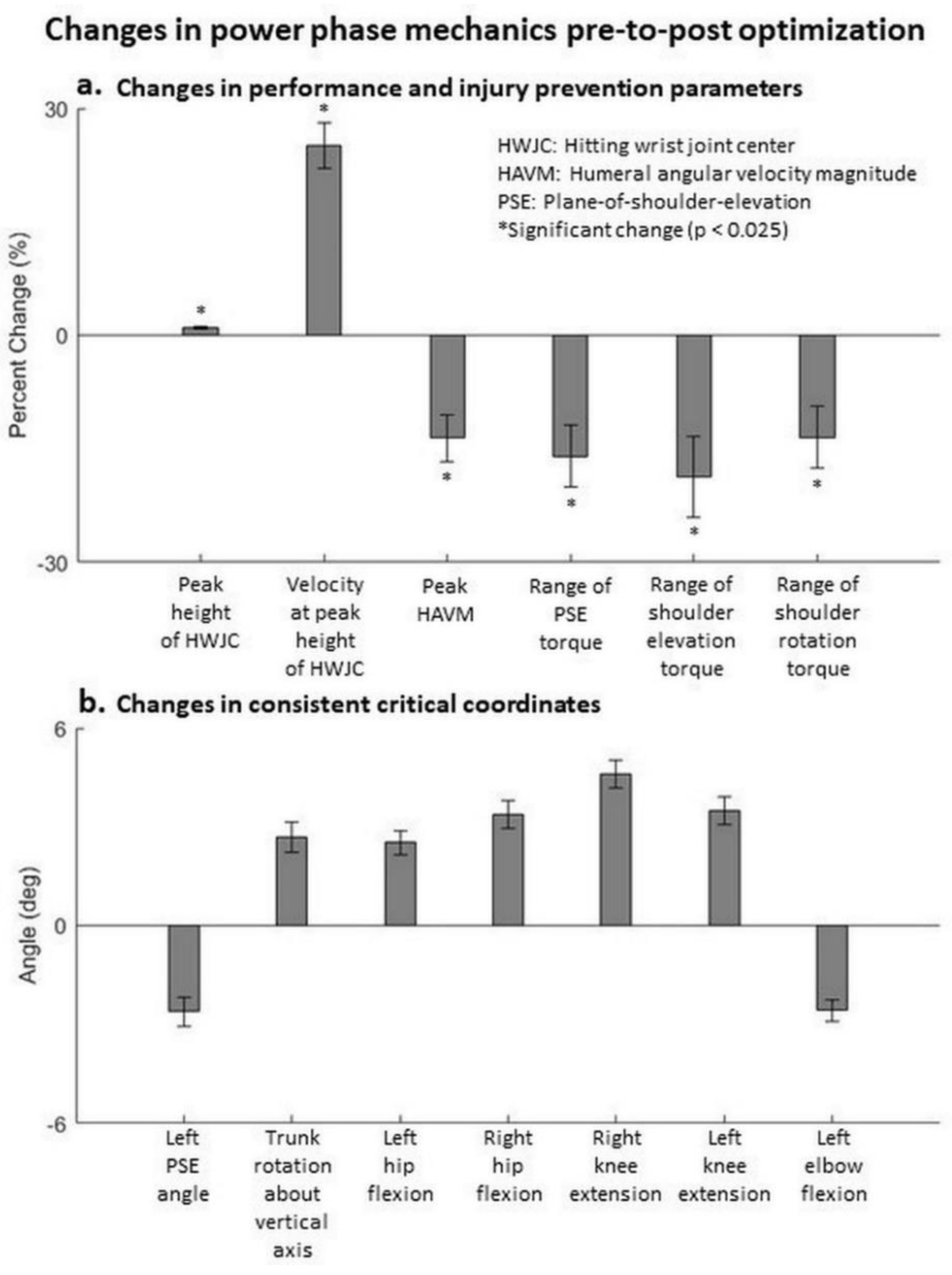 Life 11 00598 g003 550