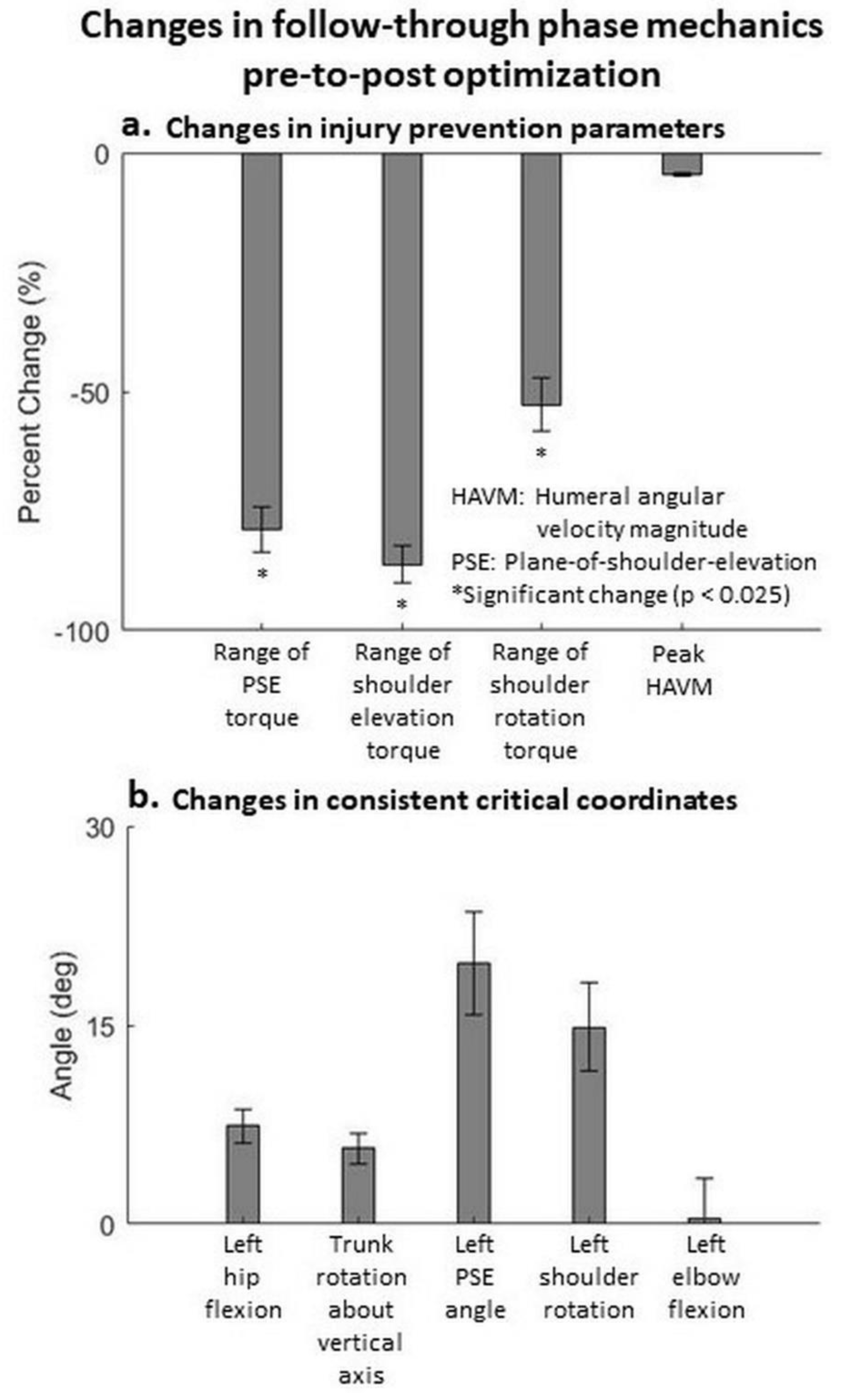 Life 11 00598 g004 550