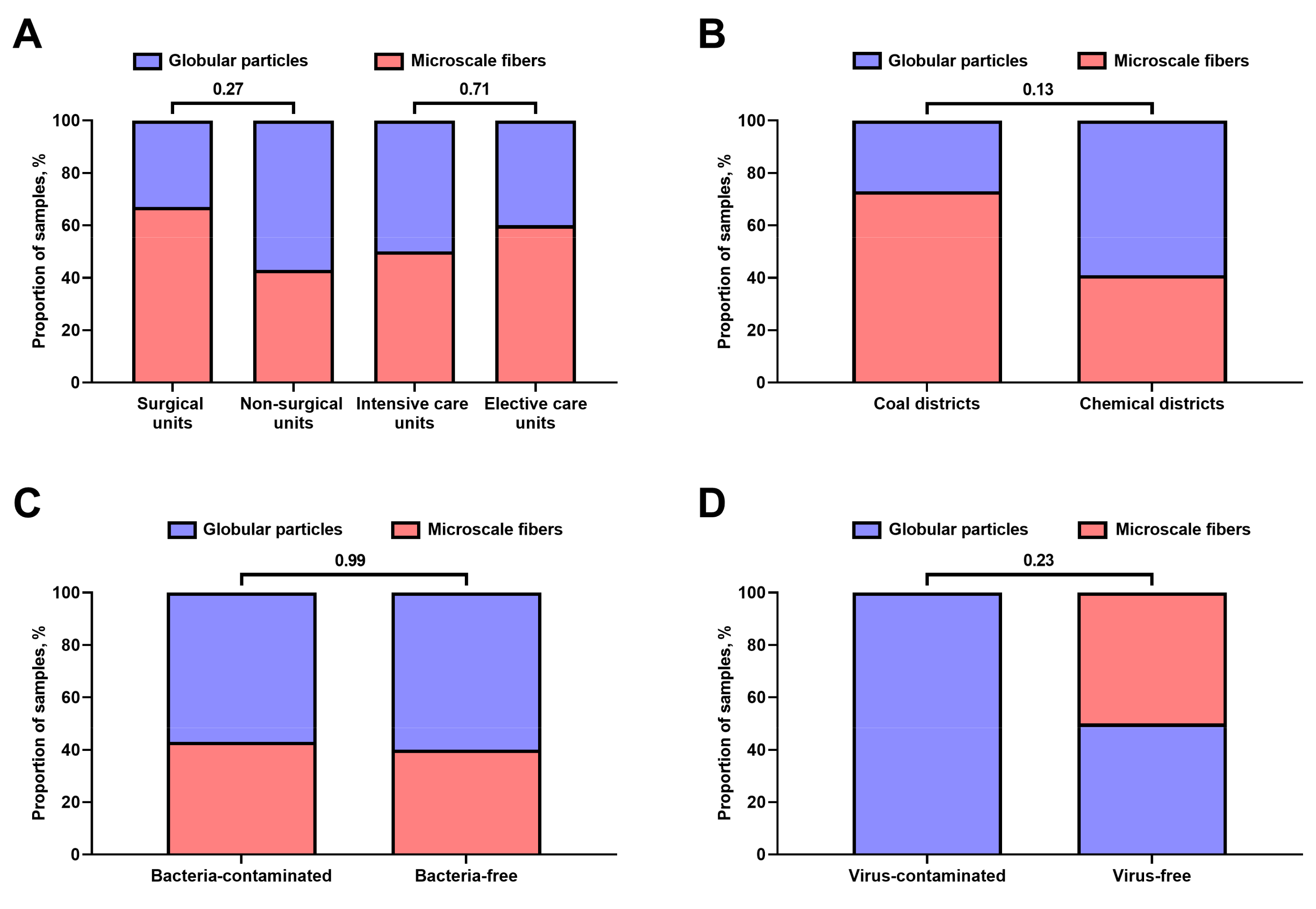 Life 11 00639 g002 Life 11 00639 g002