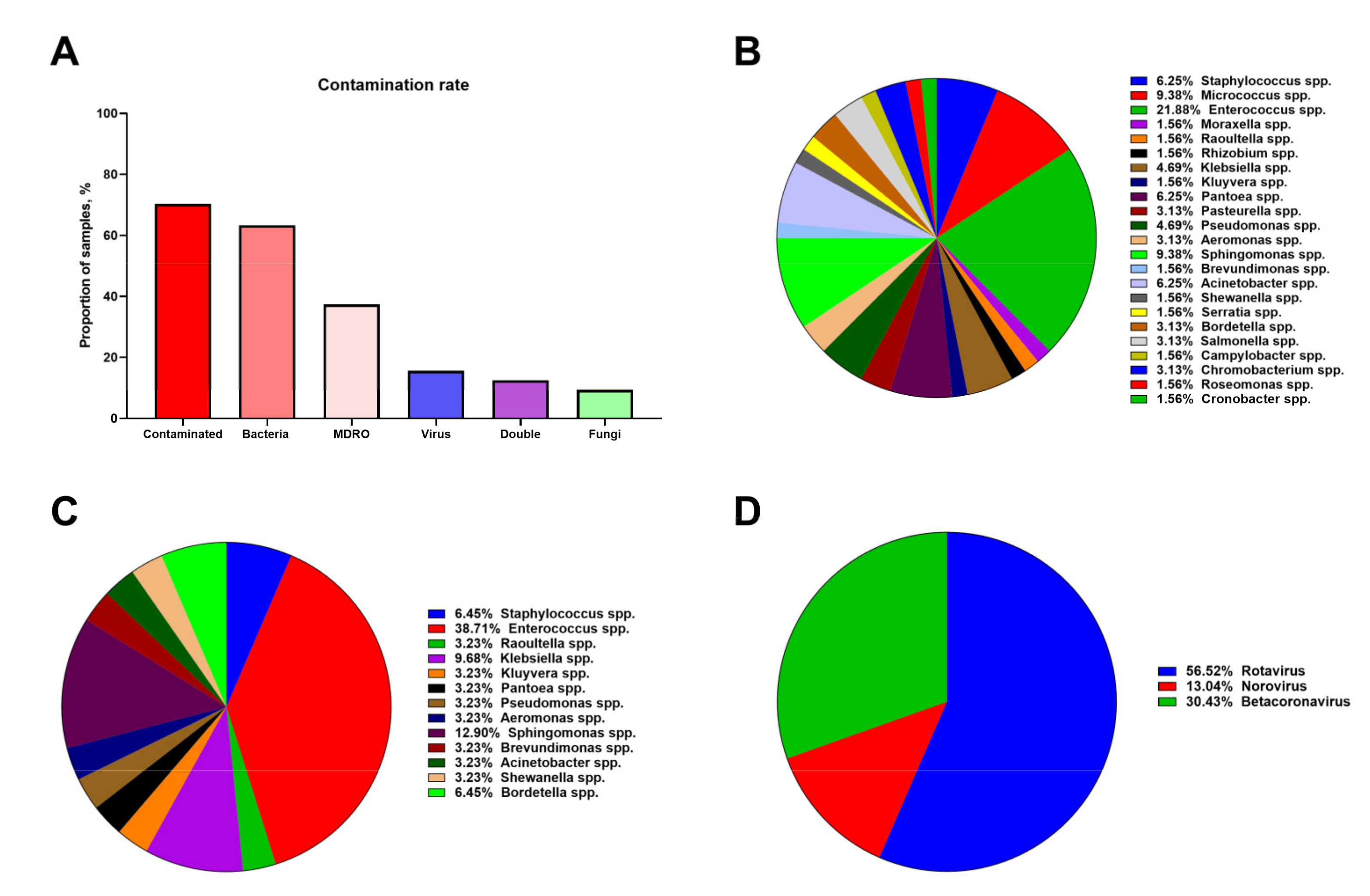 Life 11 00639 g005 Life 11 00639 g005