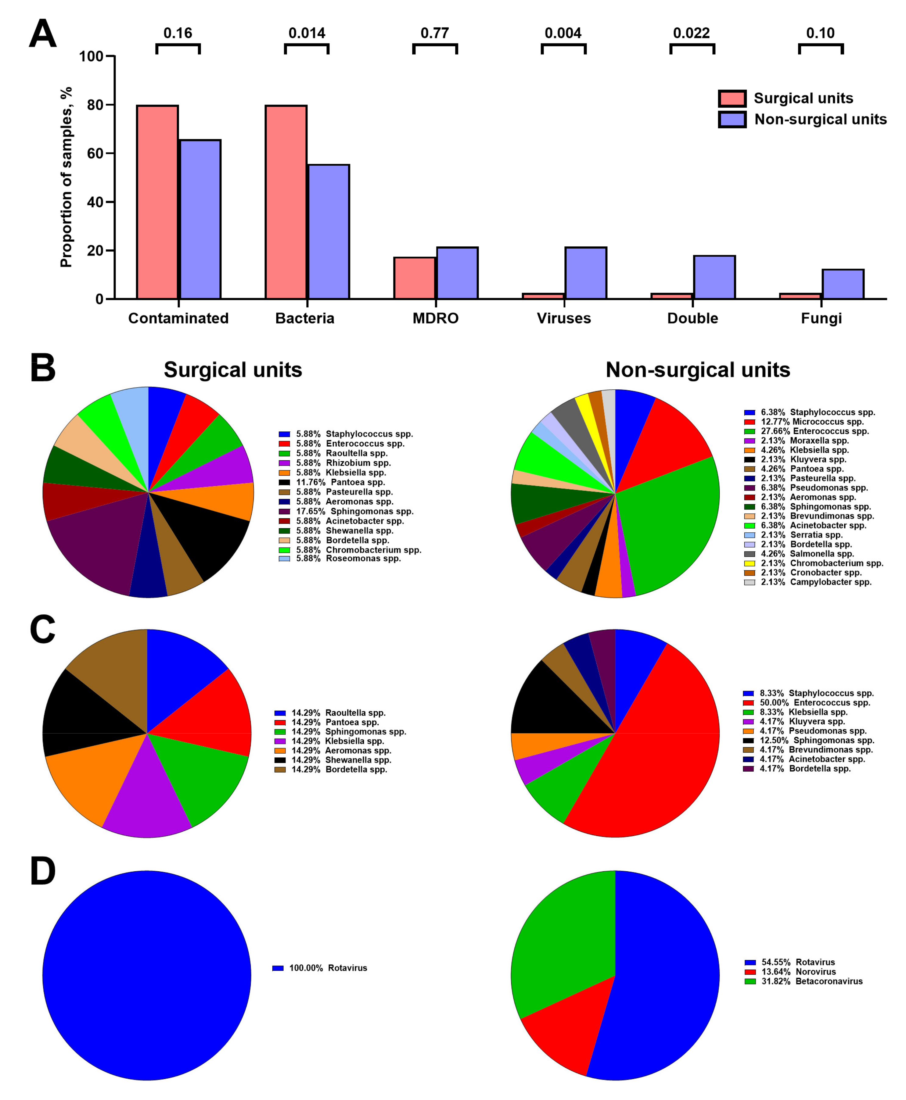 Life 11 00639 g006 Life 11 00639 g006
