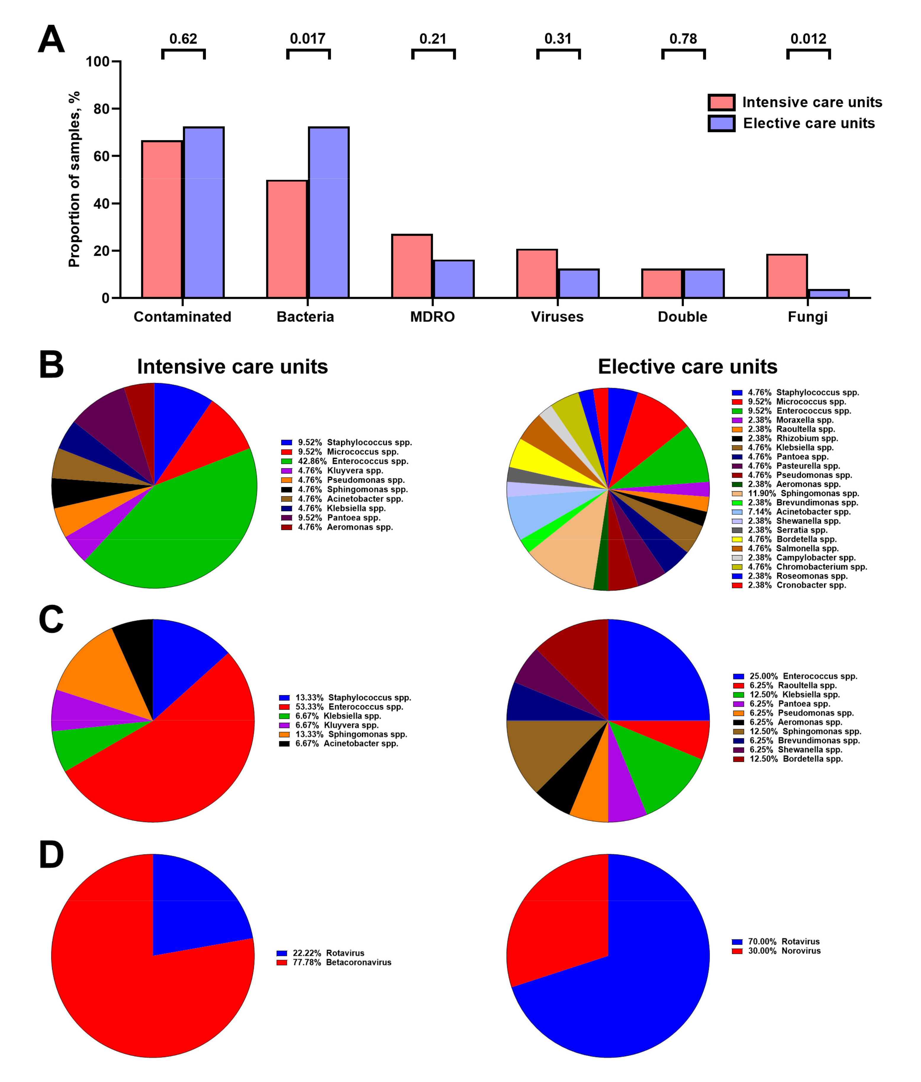 Life 11 00639 g007 Life 11 00639 g007