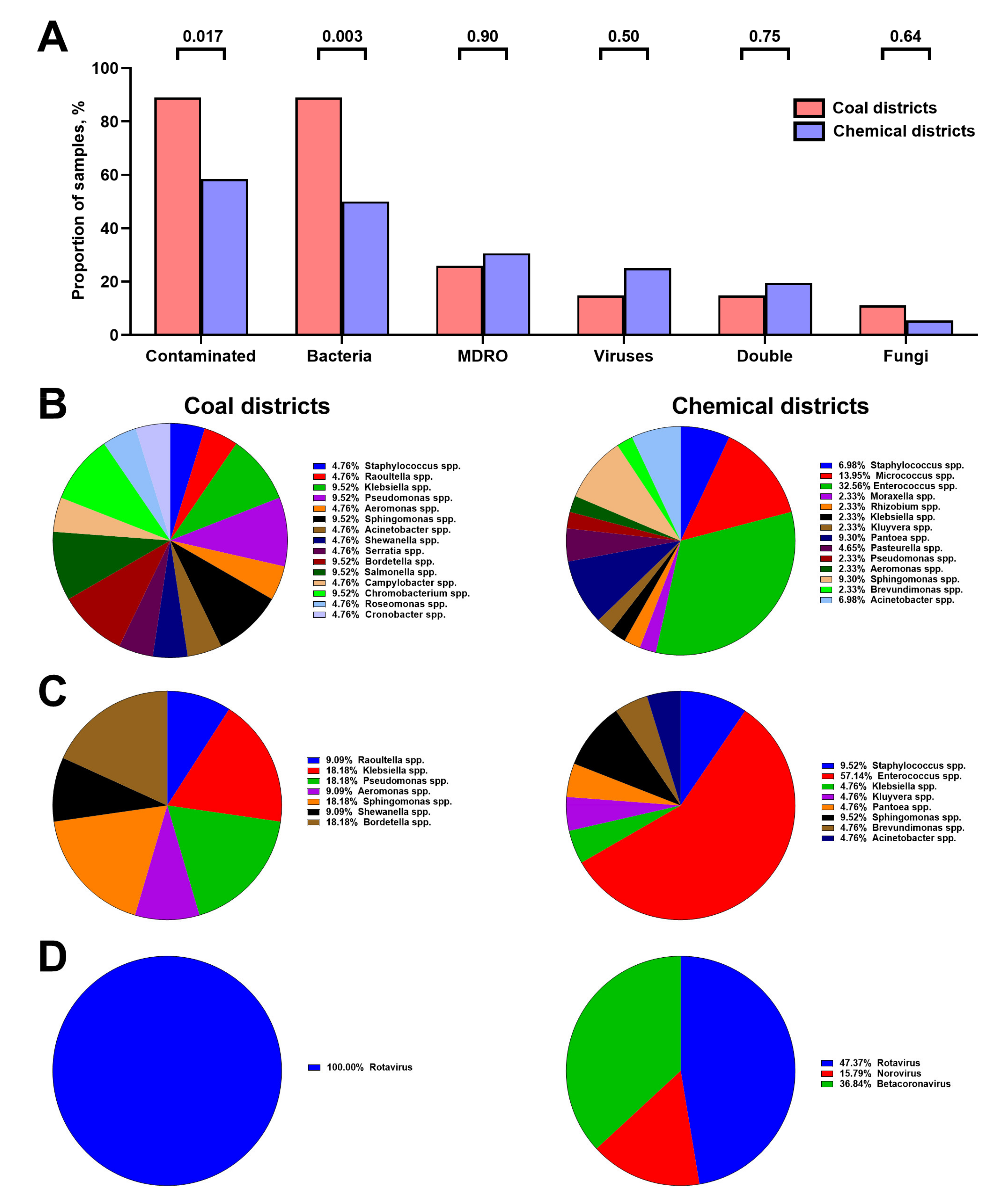 Life 11 00639 g008 Life 11 00639 g008