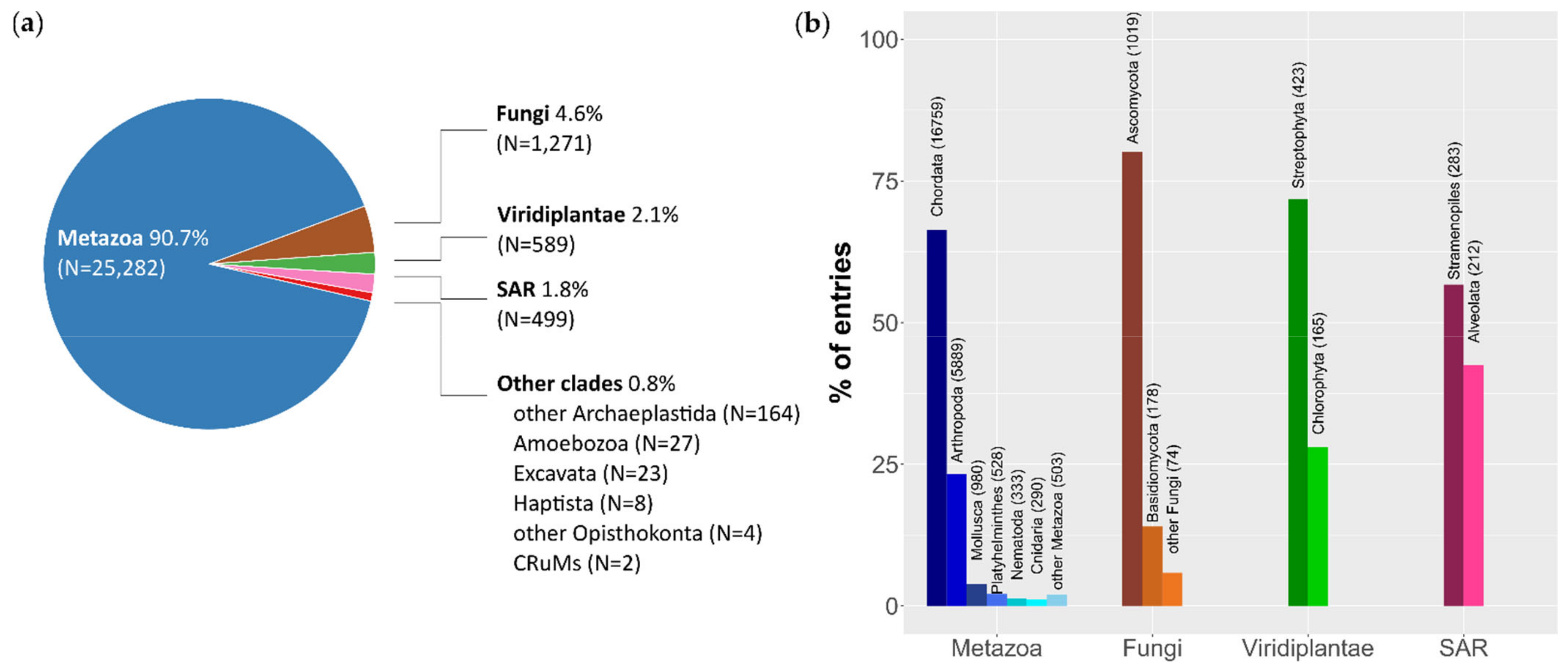Life 11 00663 g001 Life 11 00663 g001