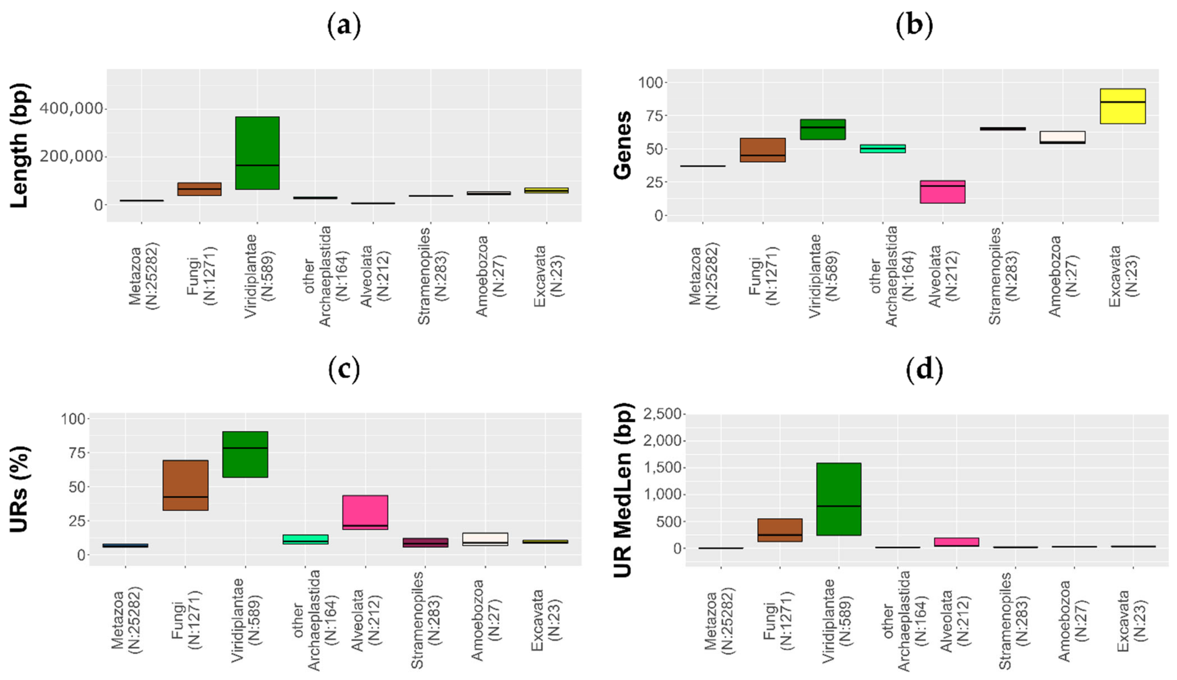 Life 11 00663 g002 Life 11 00663 g002