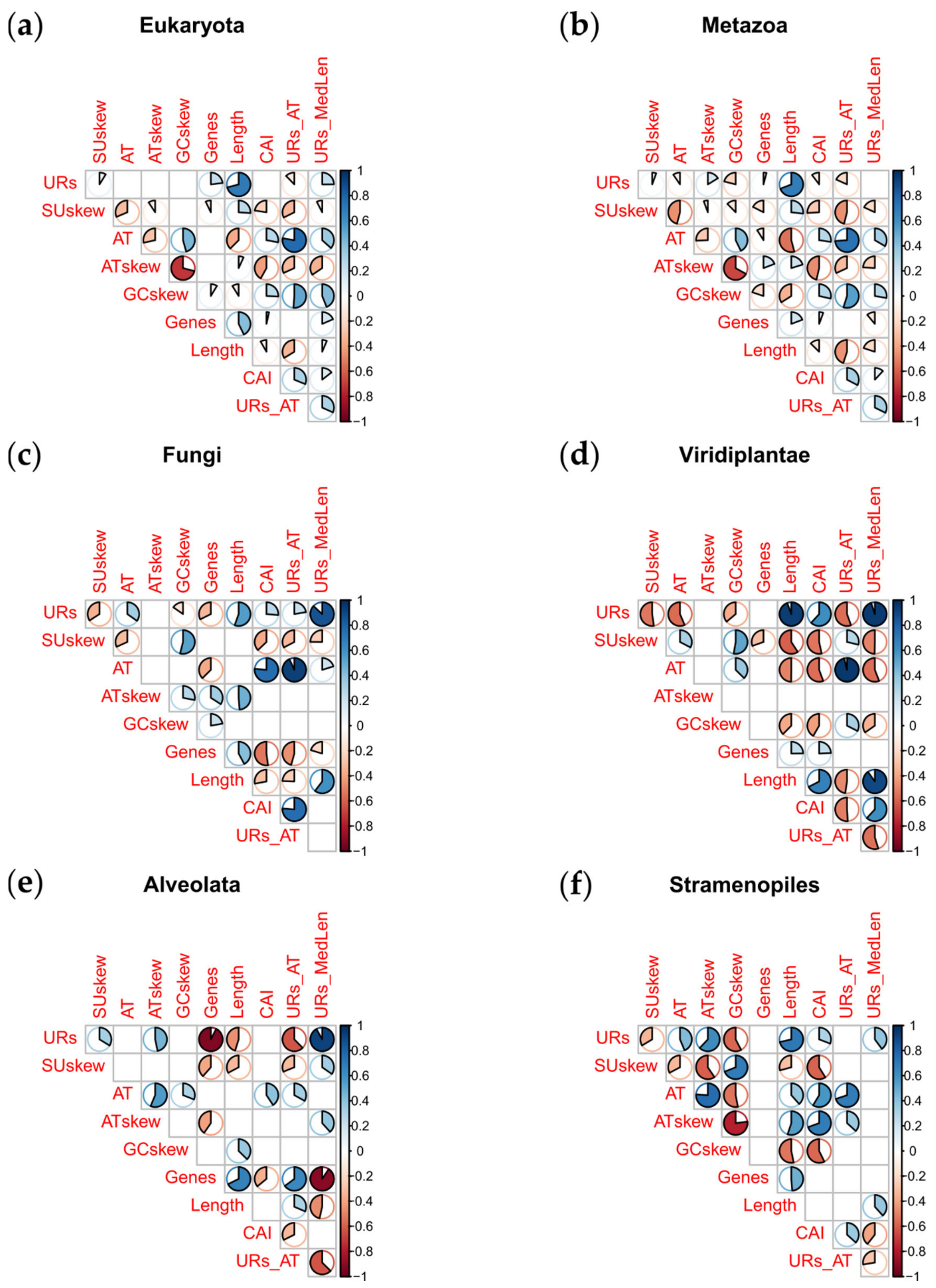 Life 11 00663 g003 Life 11 00663 g003