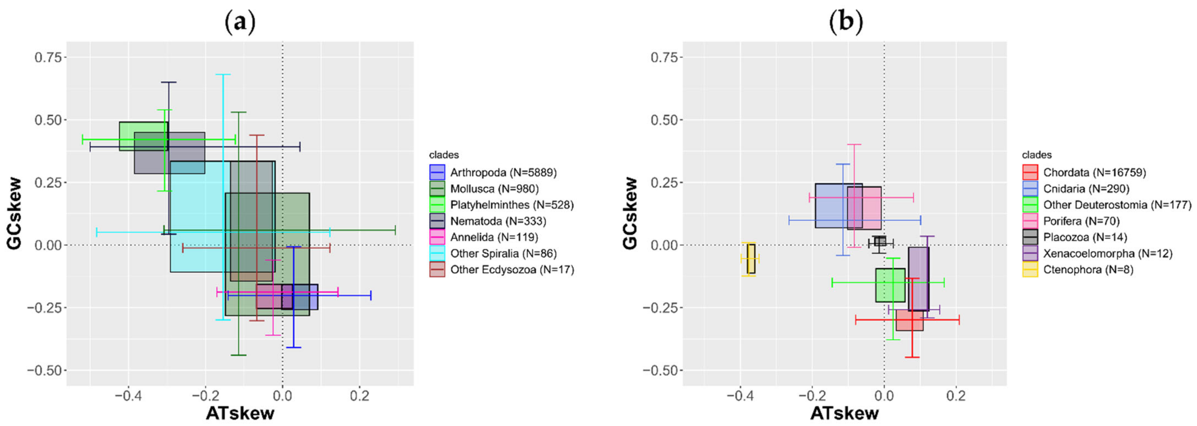 Life 11 00663 g005 Life 11 00663 g005