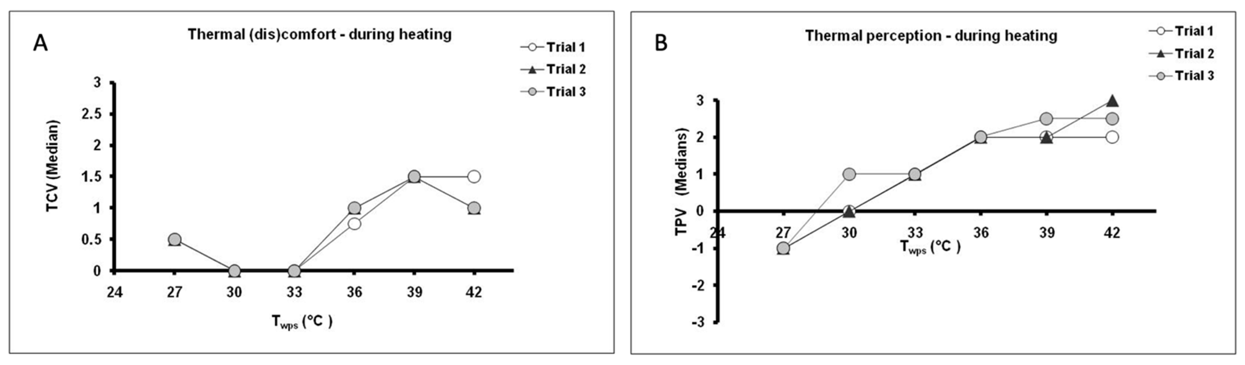 Life 11 00681 g002 550