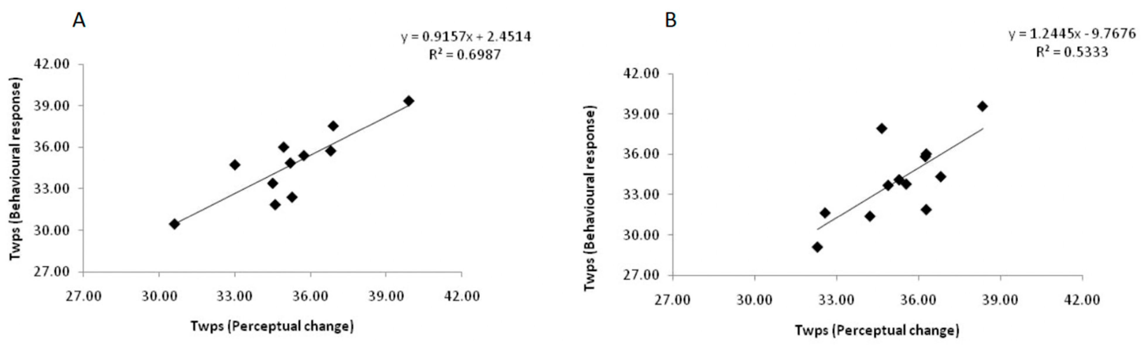 Life 11 00681 g004 550