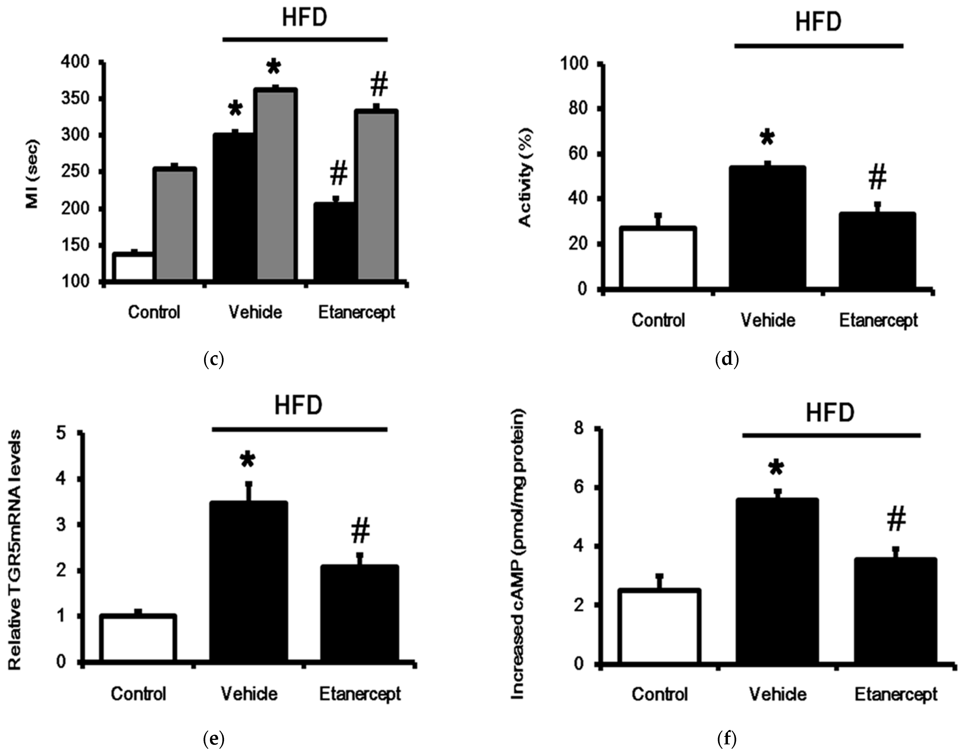 Life 11 00695 g004b 550