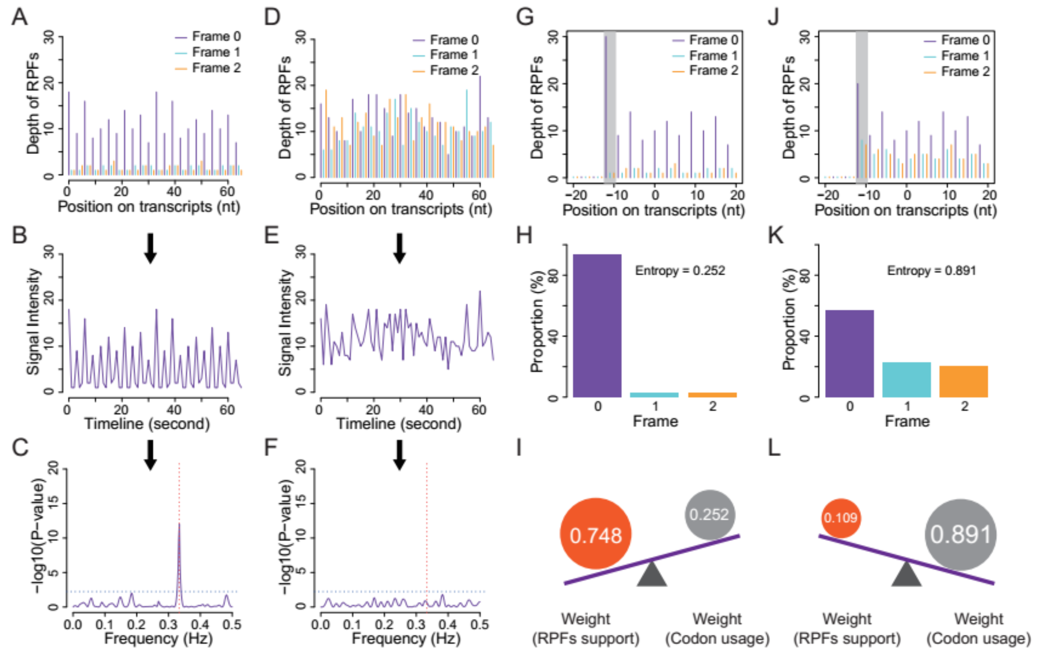 Life 11 00701 g002 550