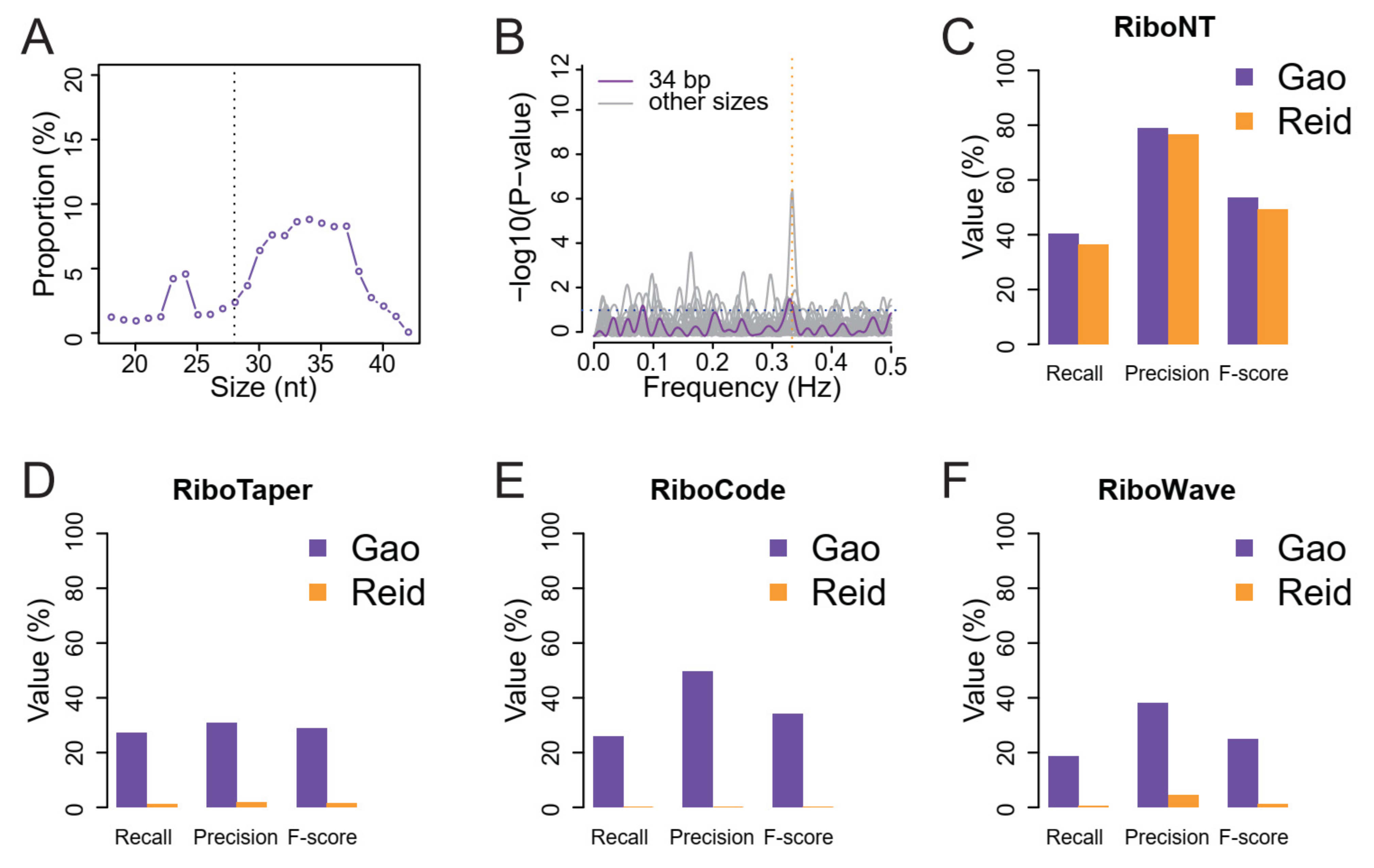 Life 11 00701 g007 550
