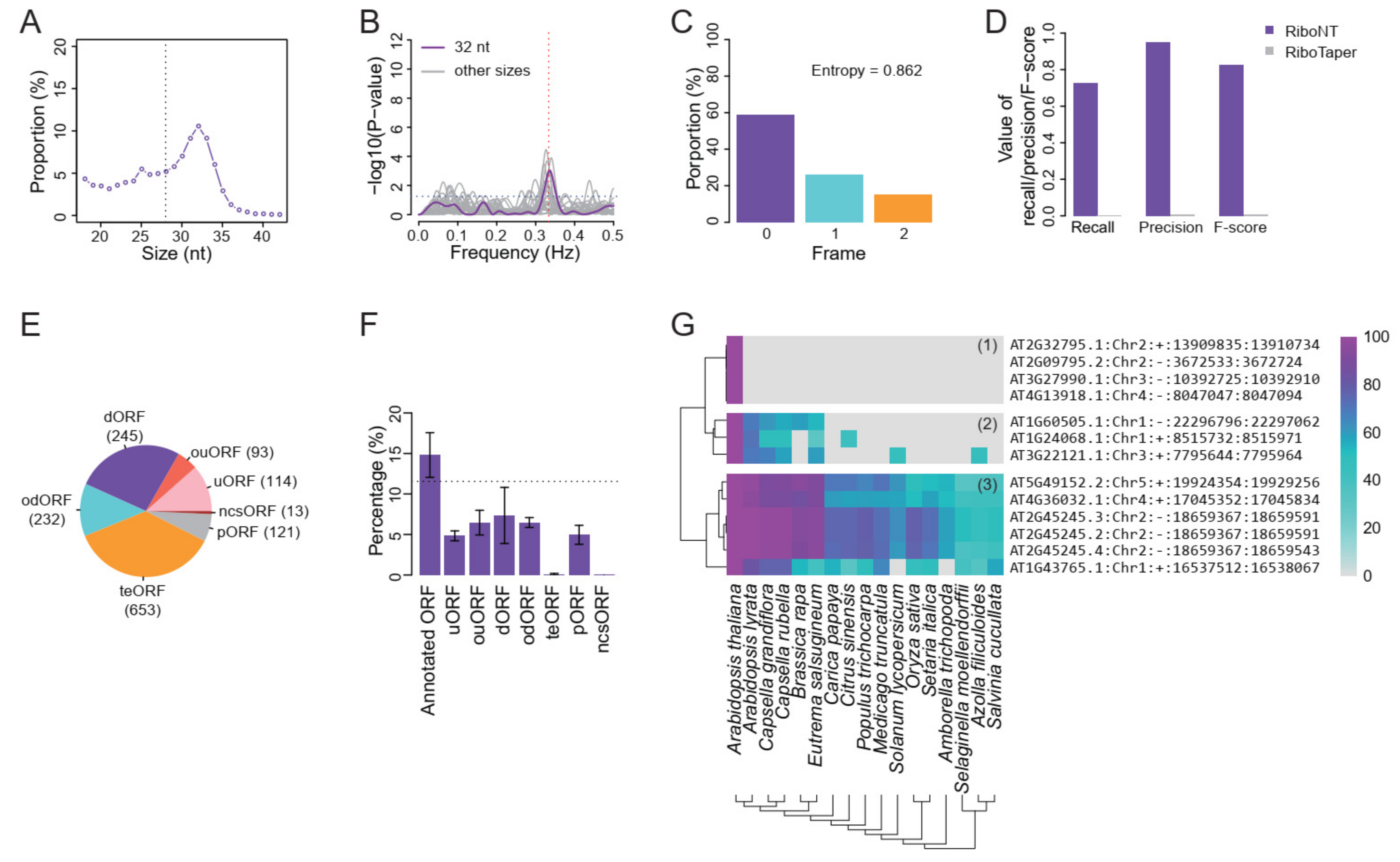 Life 11 00701 g008 550