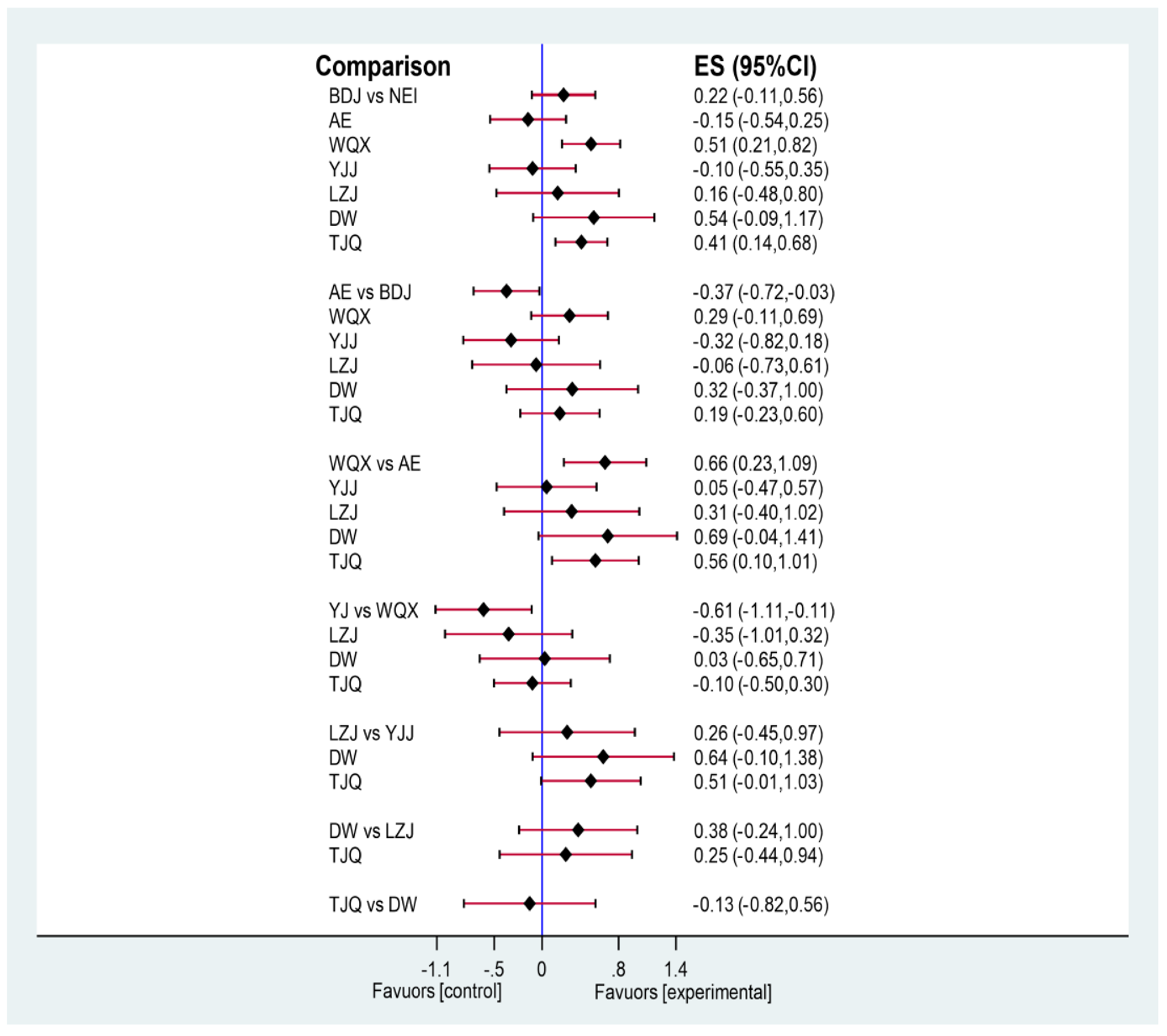 Life 11 00714 g0a1 550