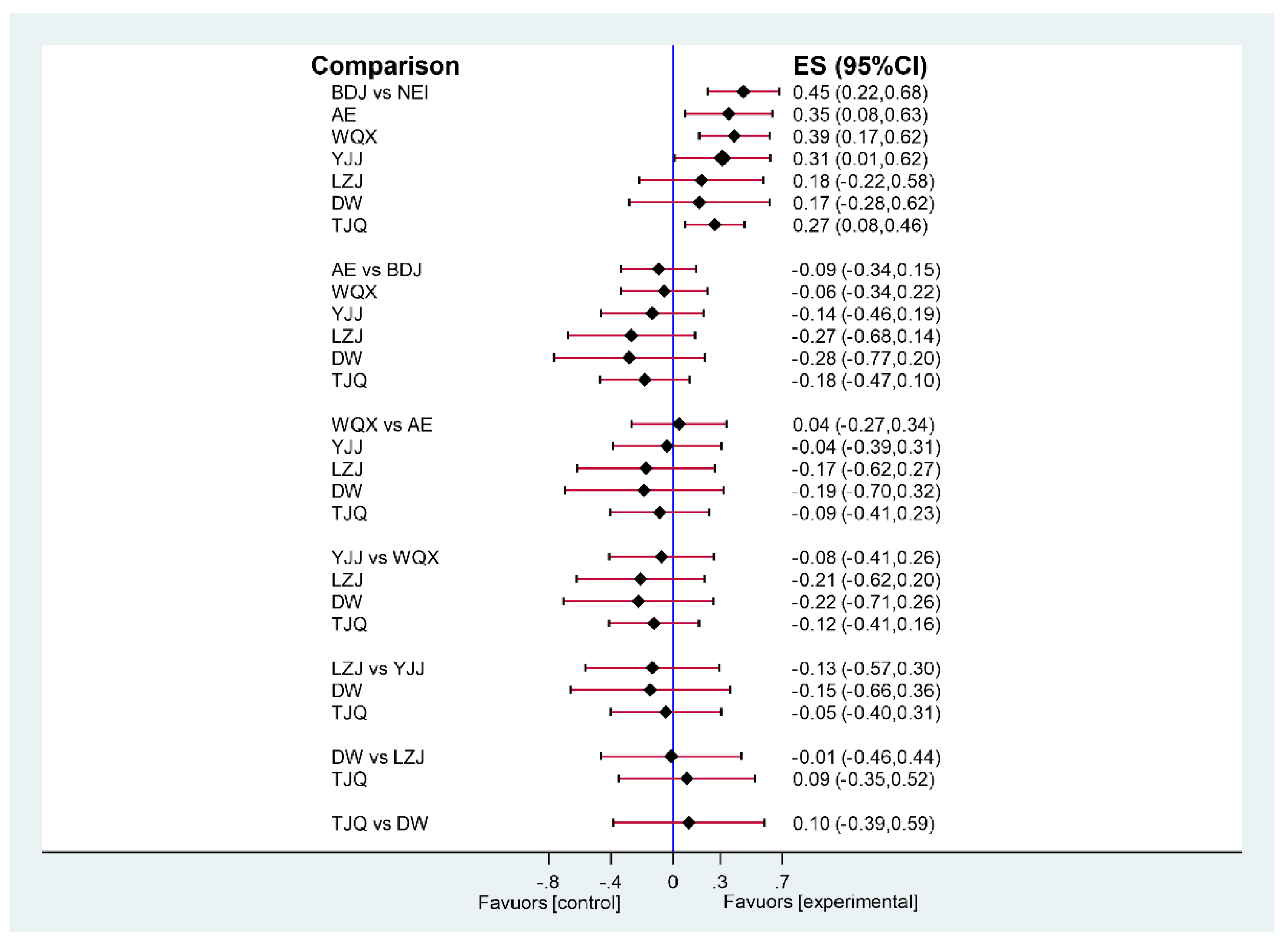Life 11 00714 g0a2 550