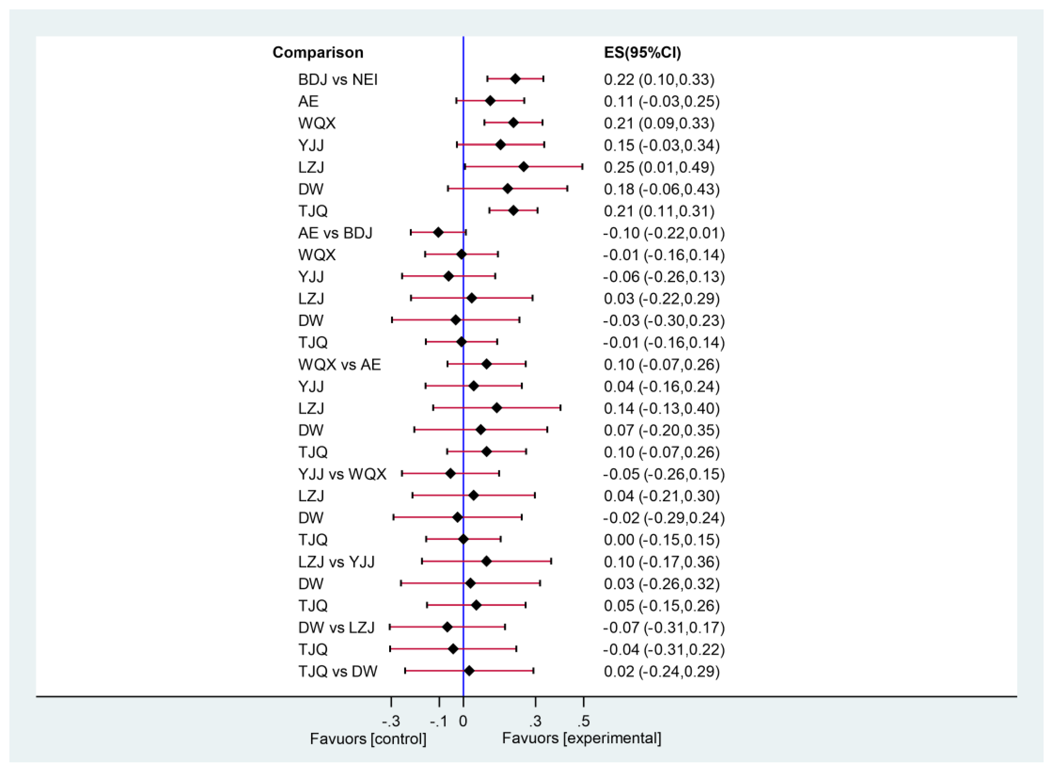 Life 11 00714 g0a3 550