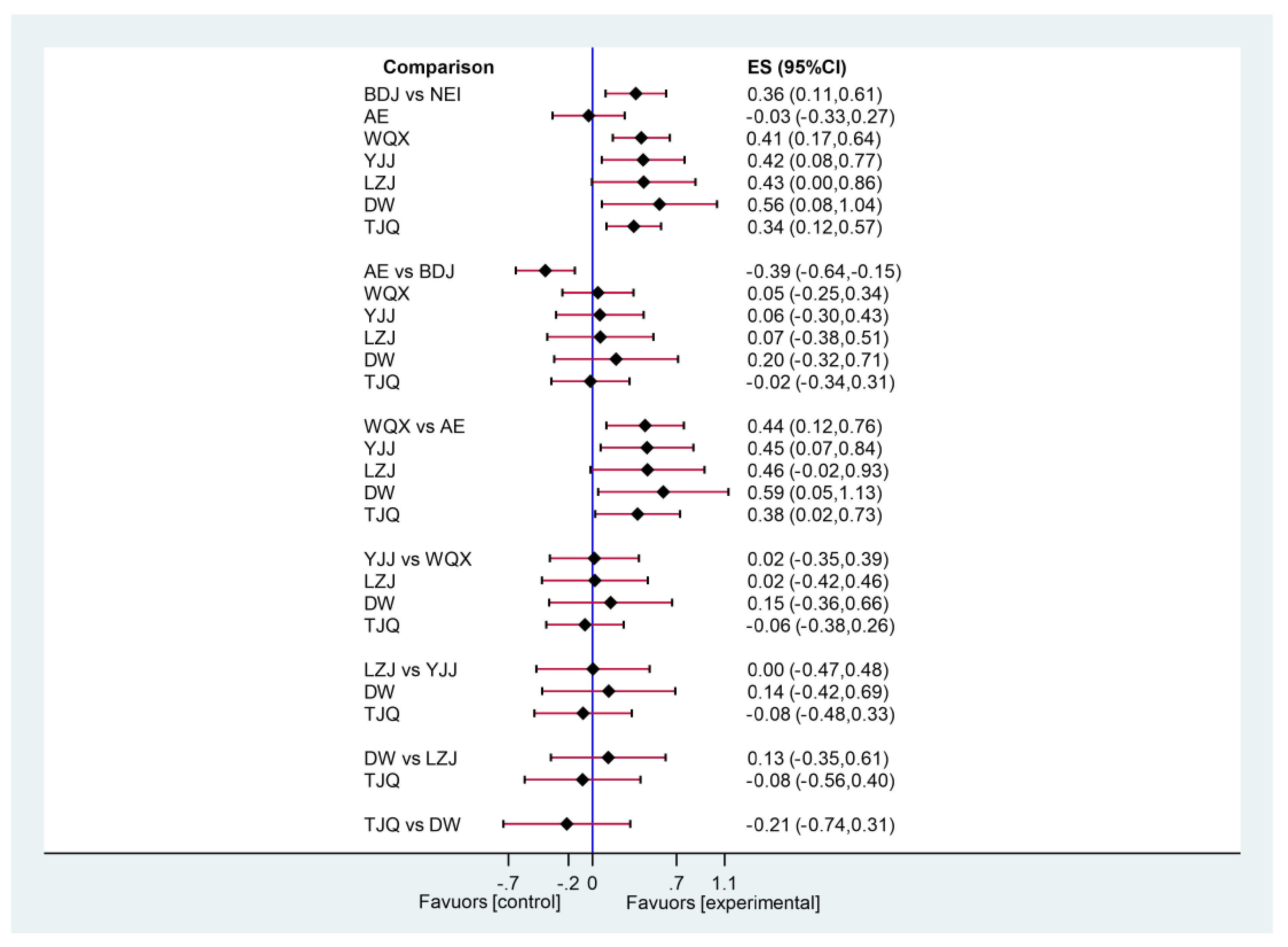 Life 11 00714 g0a4 550