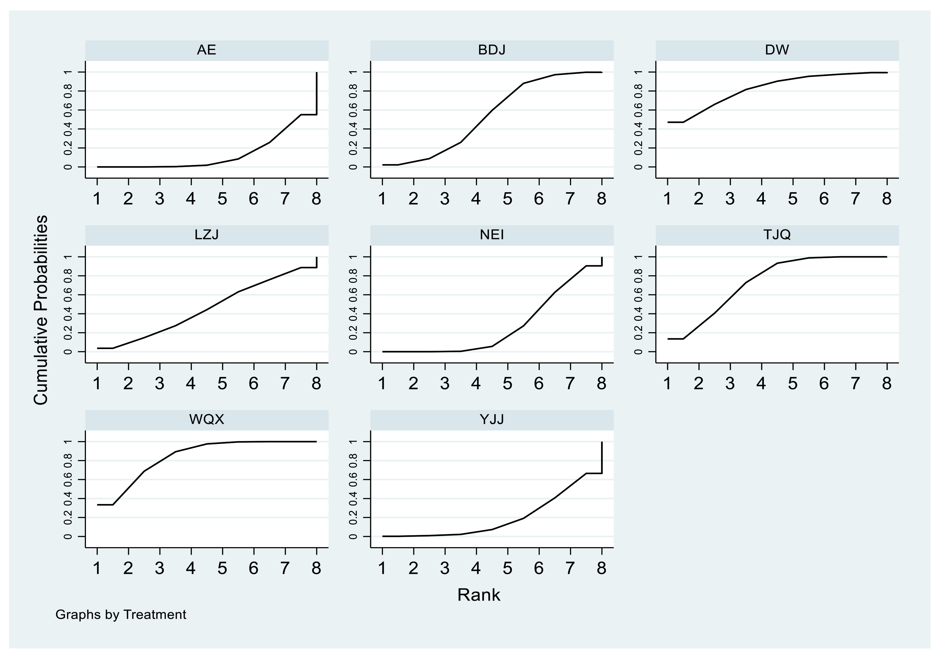 Life 11 00714 g0a5 550