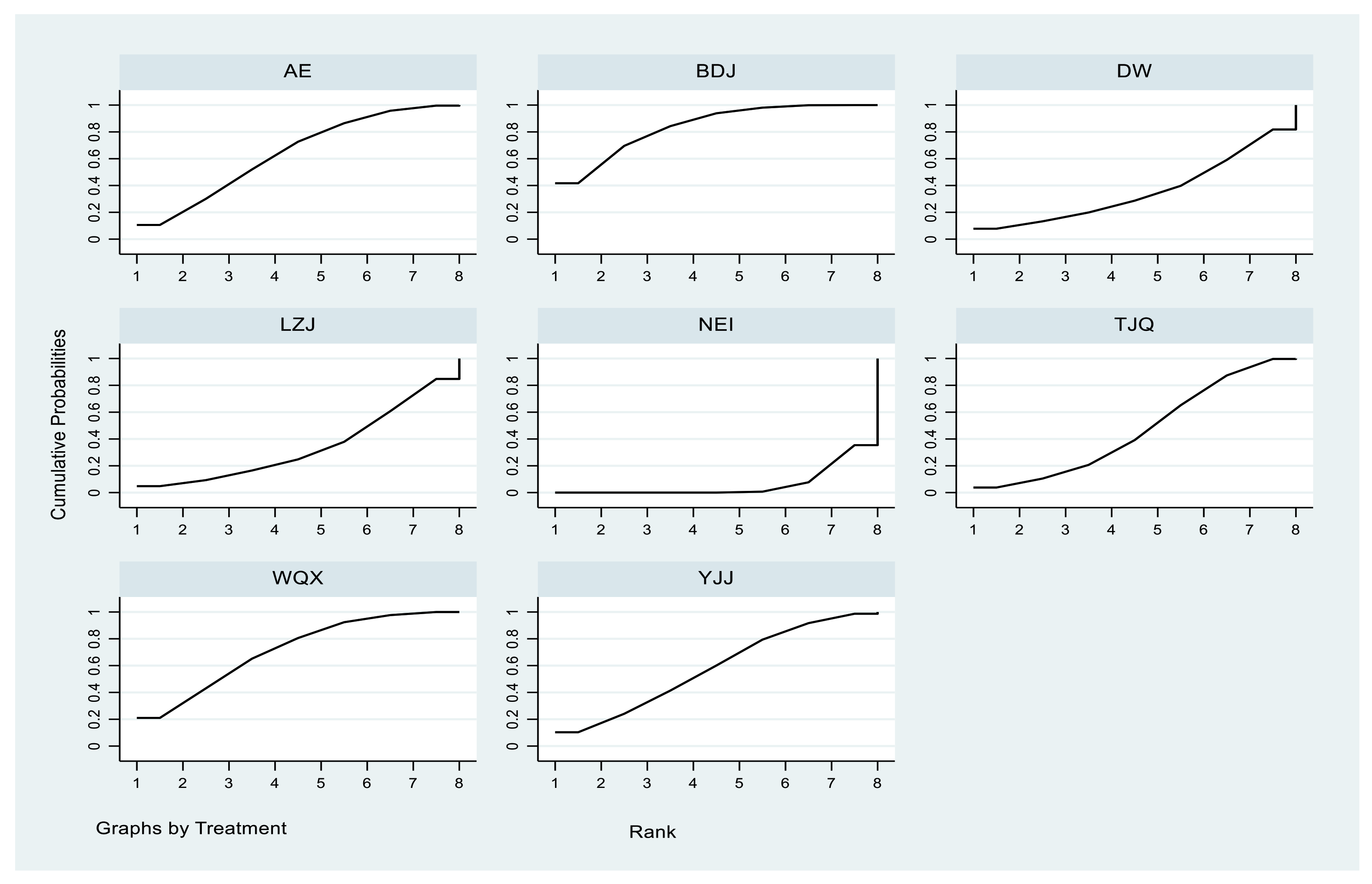 Life 11 00714 g0a6 550
