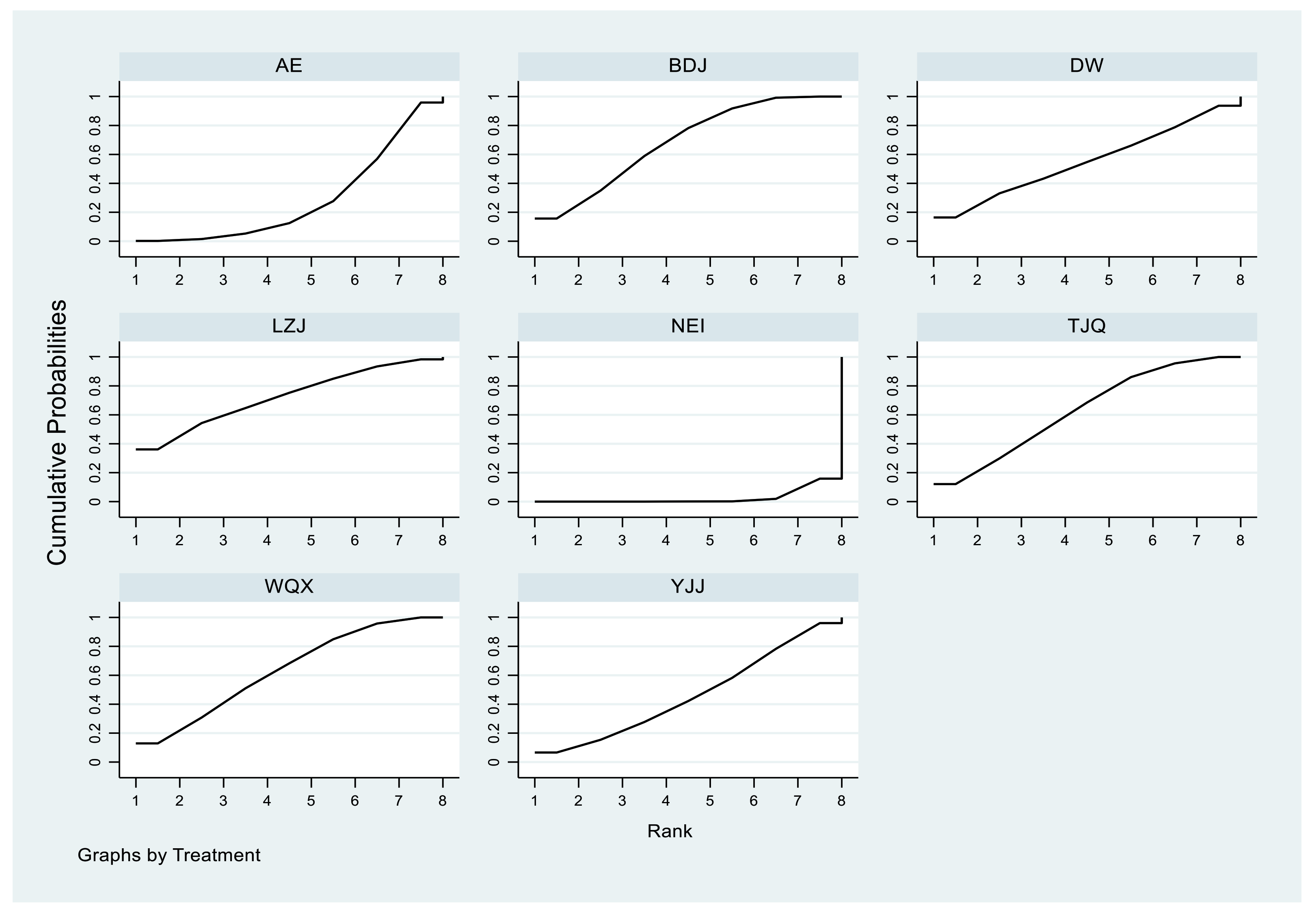Life 11 00714 g0a7 550