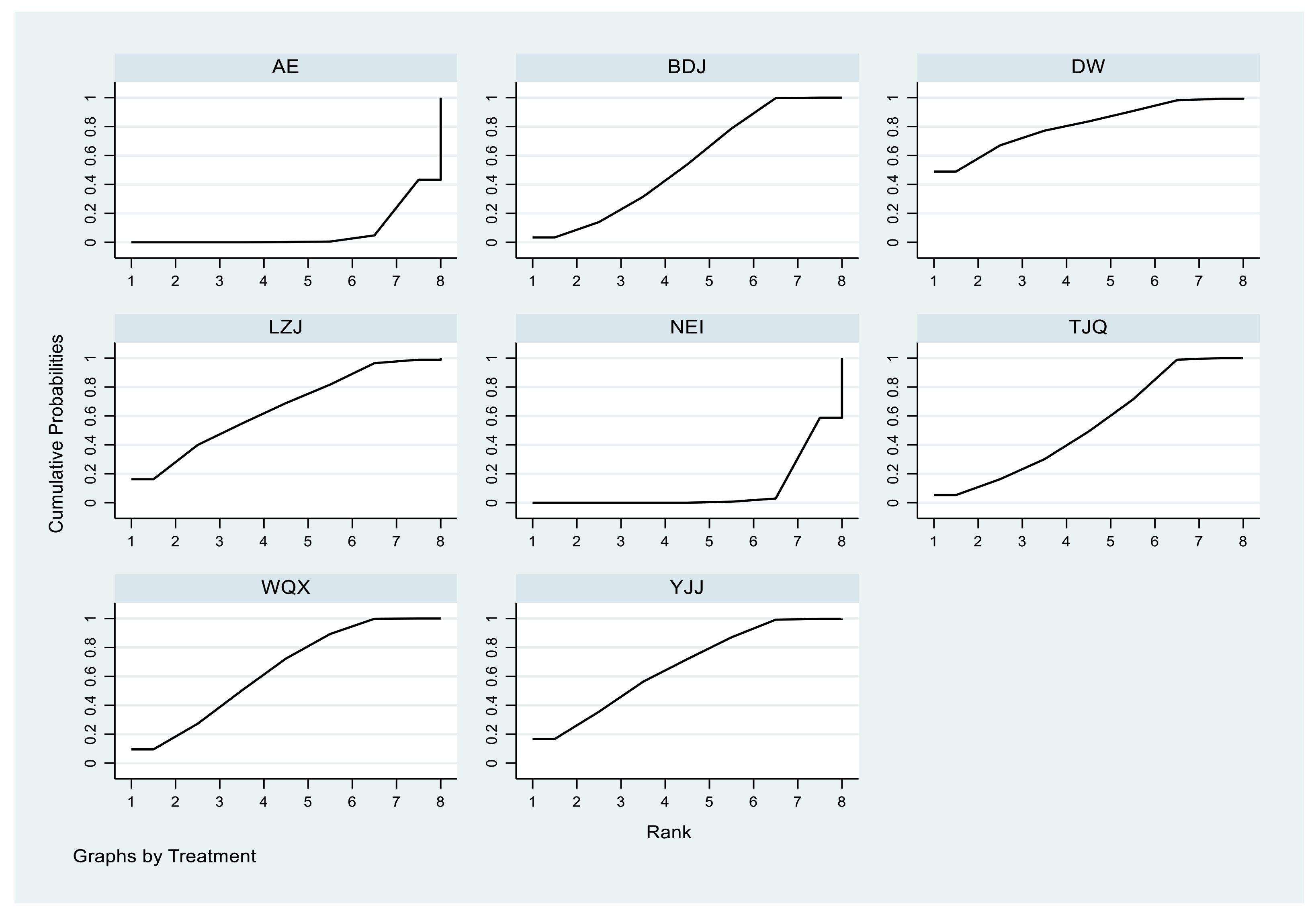 Life 11 00714 g0a8 550