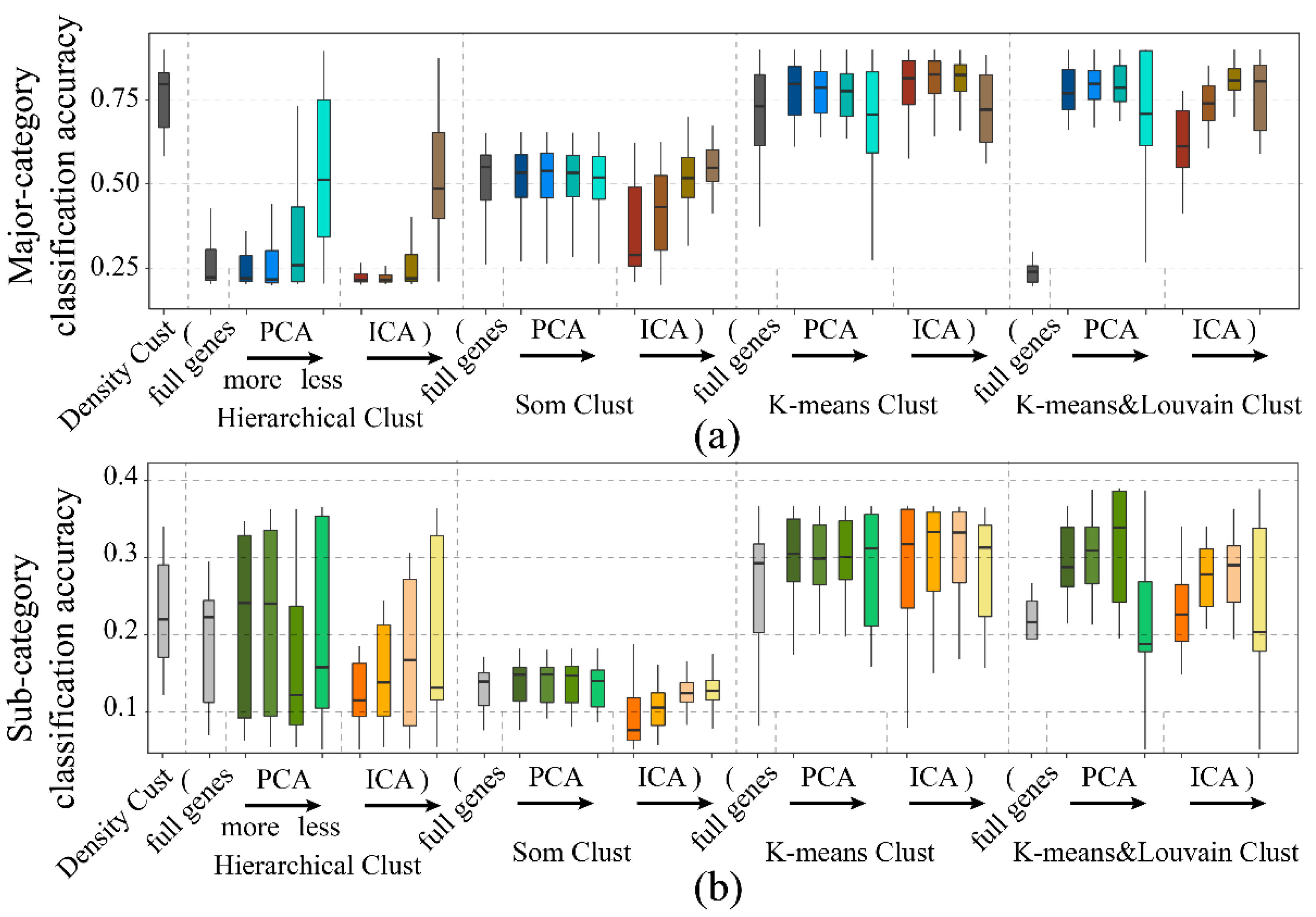 Life 11 00716 g007 550