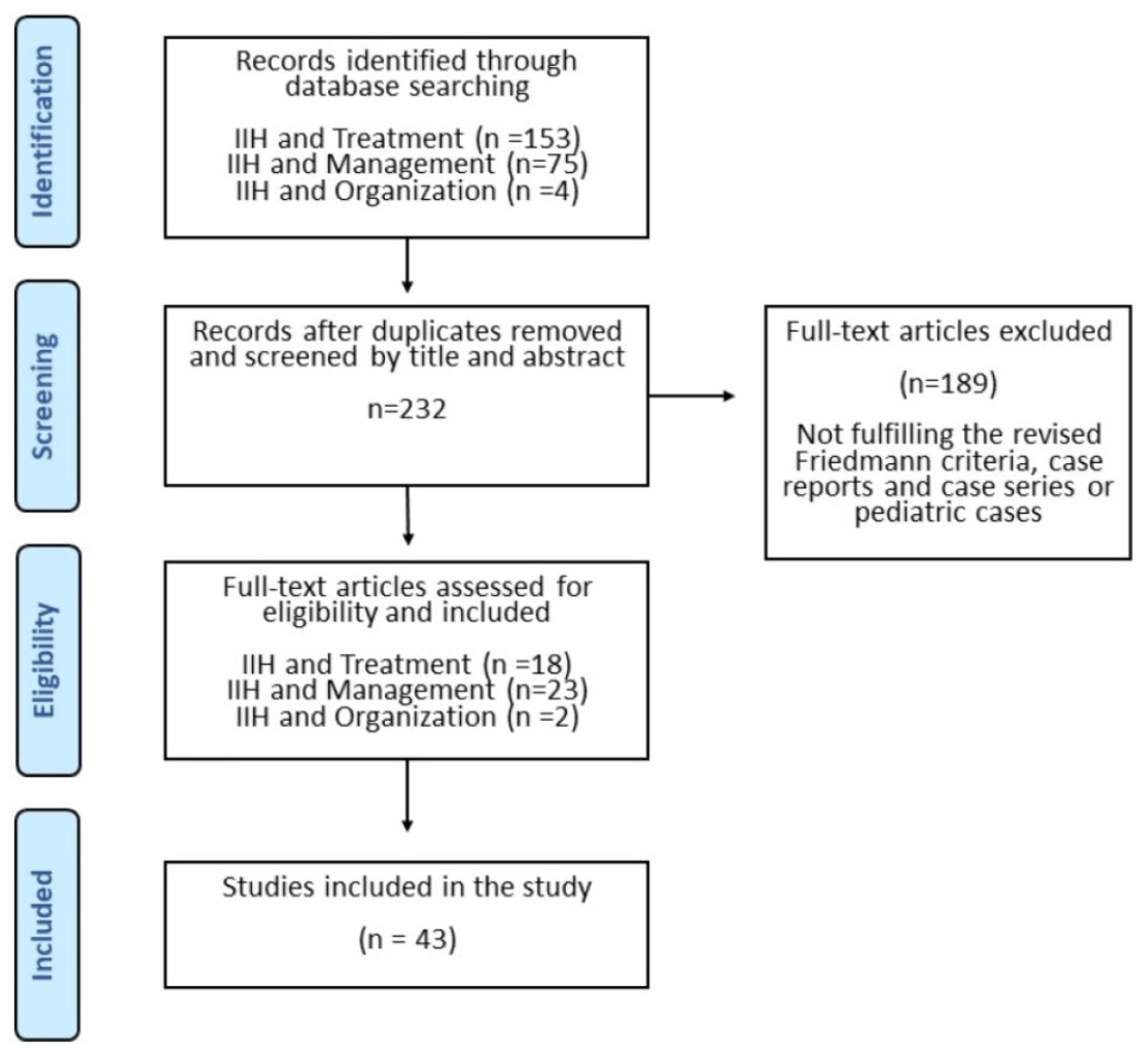Life 11 00718 g001 550