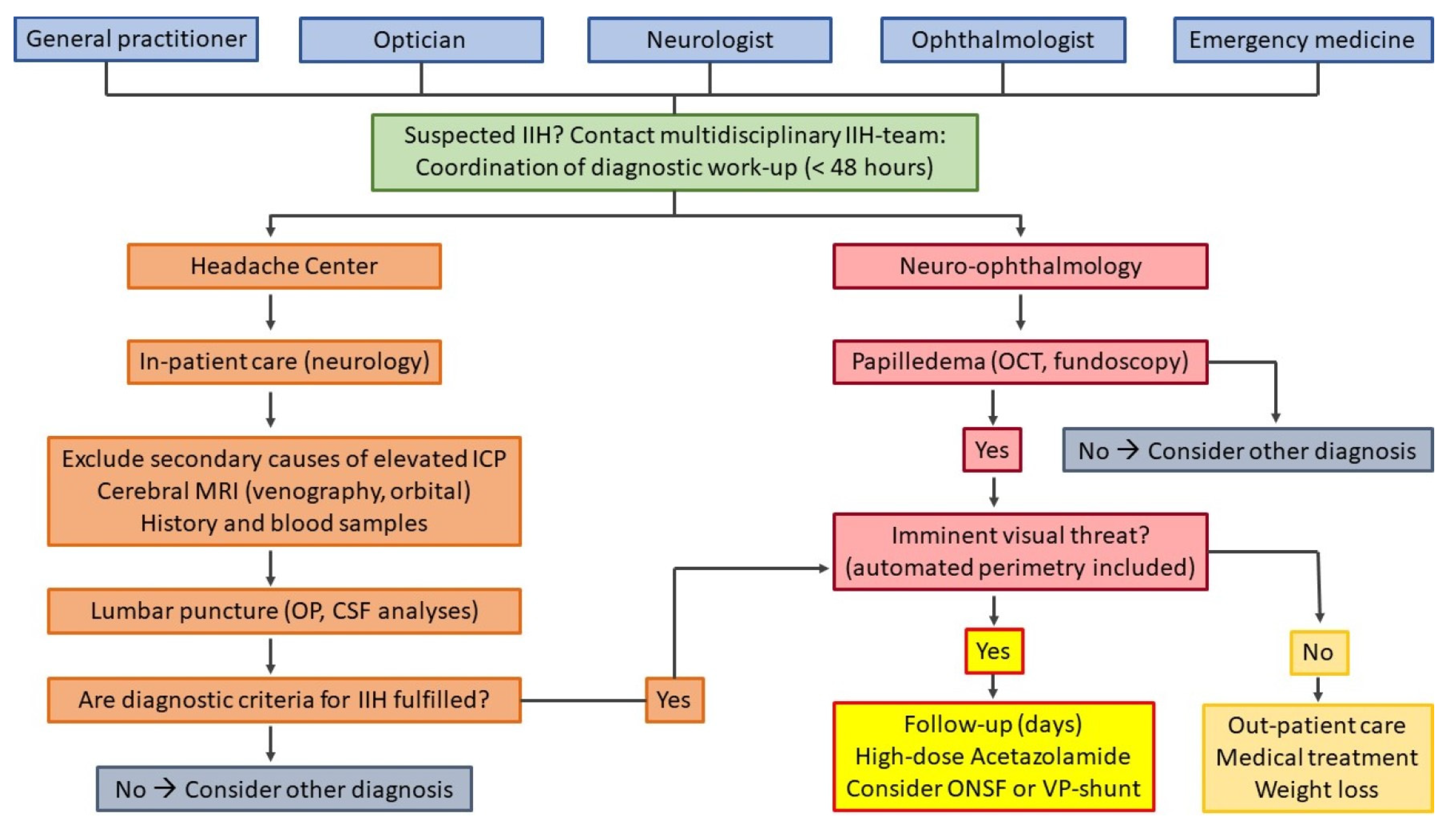Life 11 00718 g002 550
