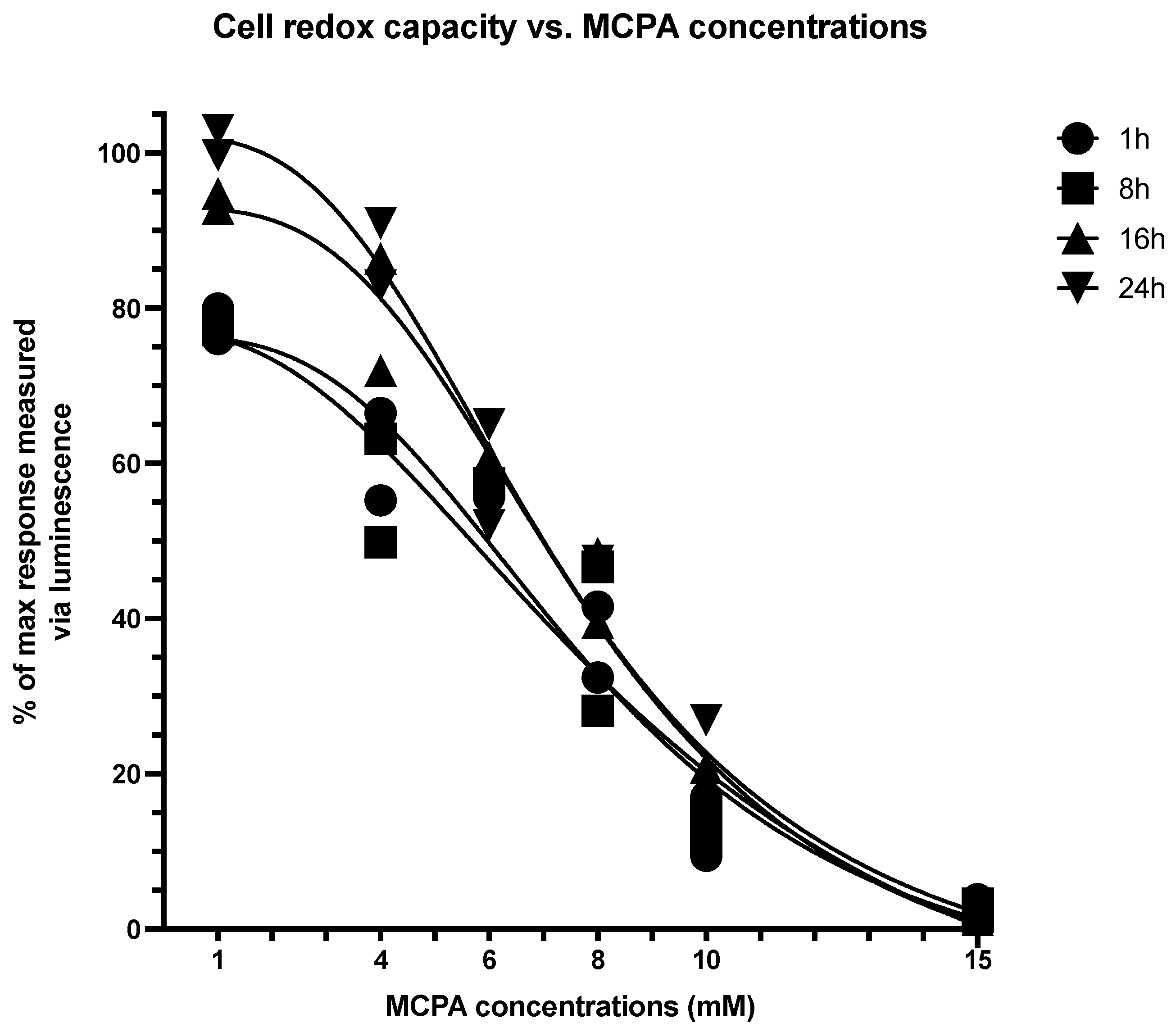 Life 11 00719 g003 550