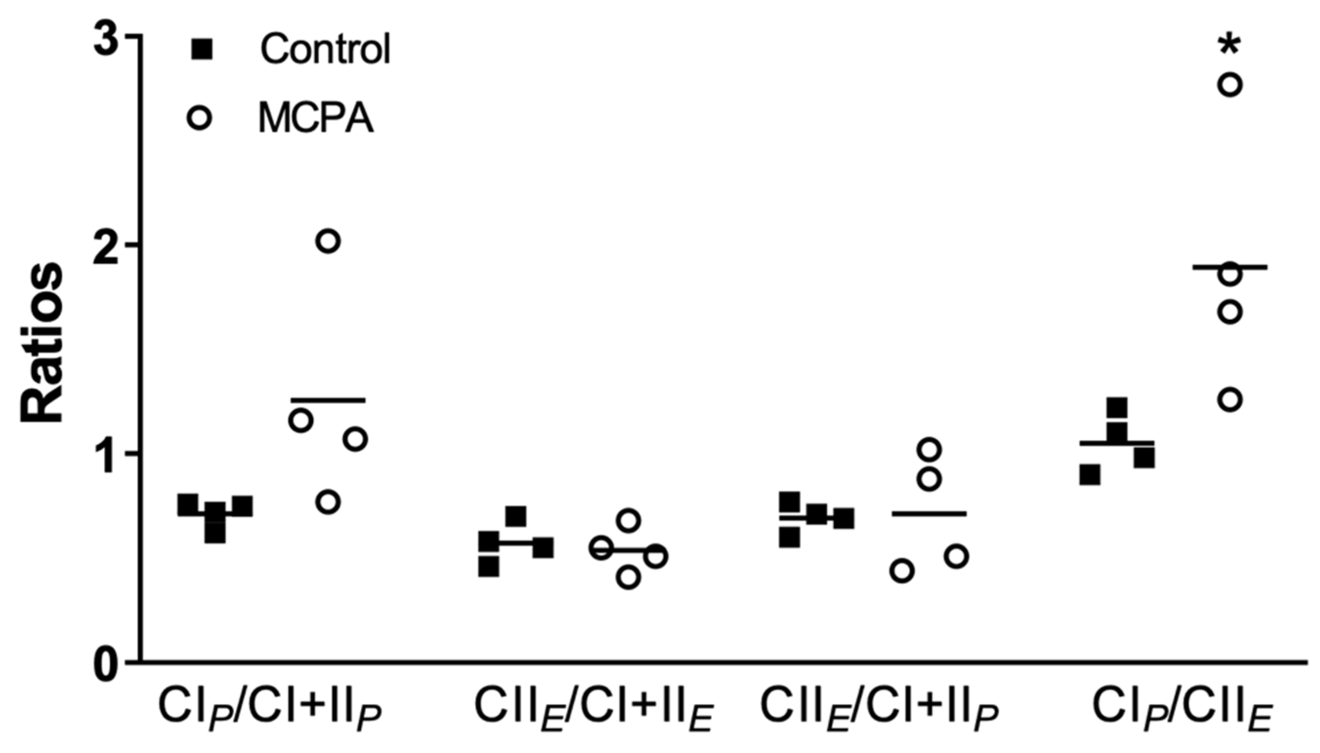 Life 11 00719 g004 550