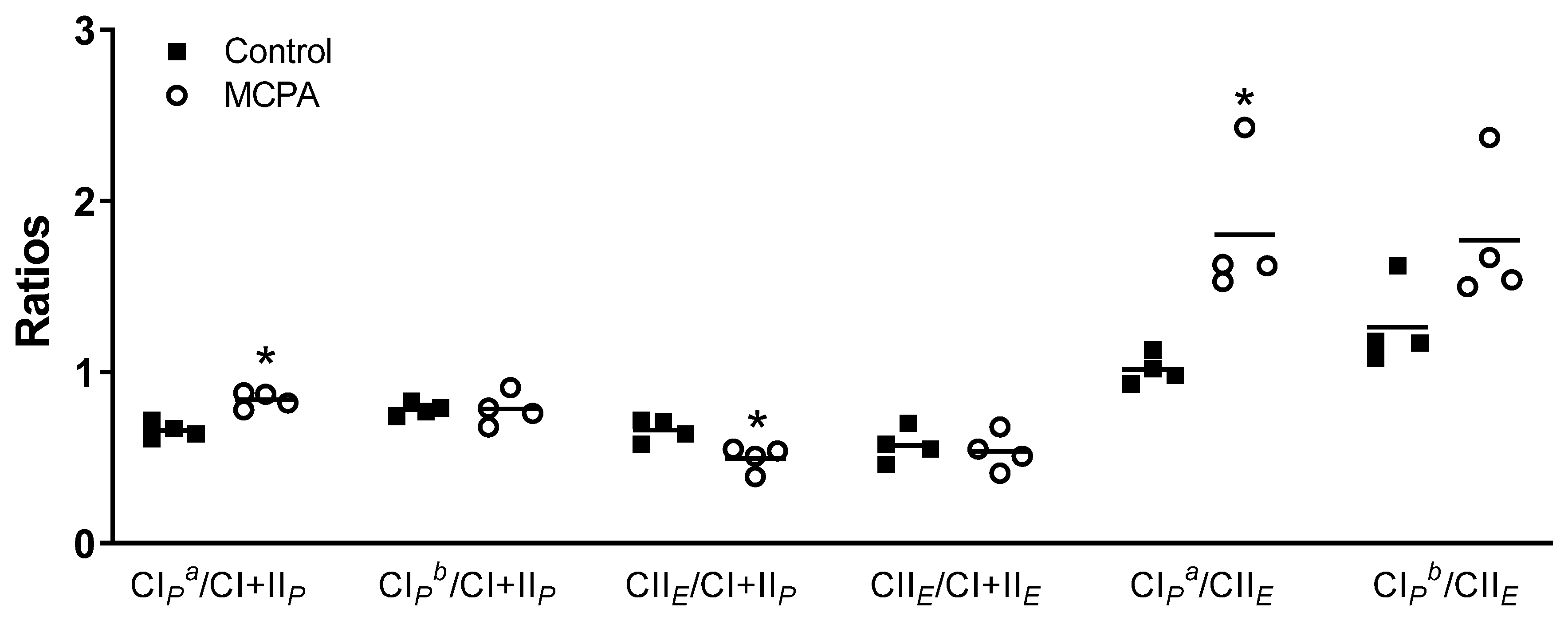 Life 11 00719 g005 550